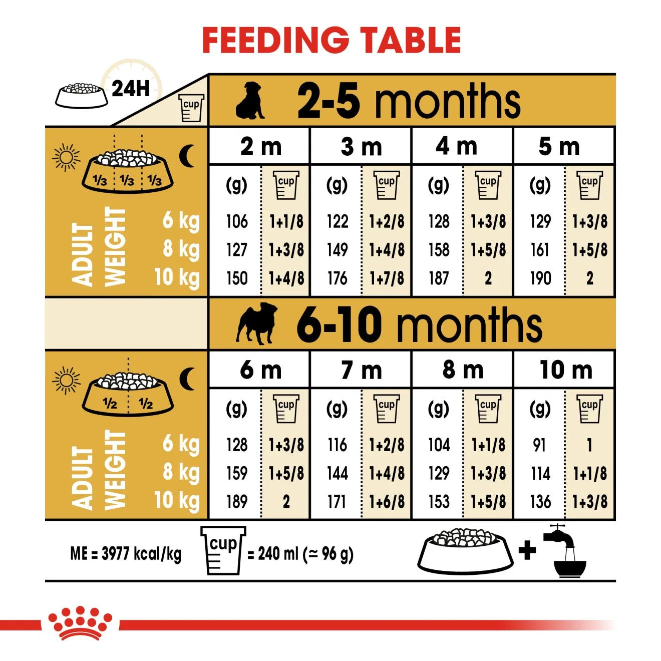 Royal Canin Dry Dog Food for Pug Puppies, 1.5kg