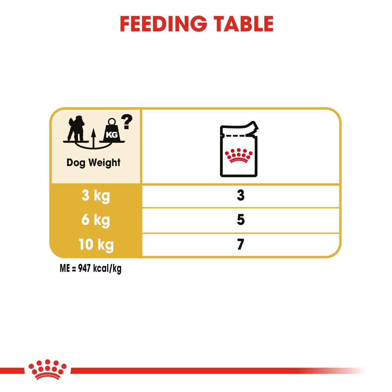 Royal Canin Wet Dog Food In Loaf for Adult Poodles, 85g