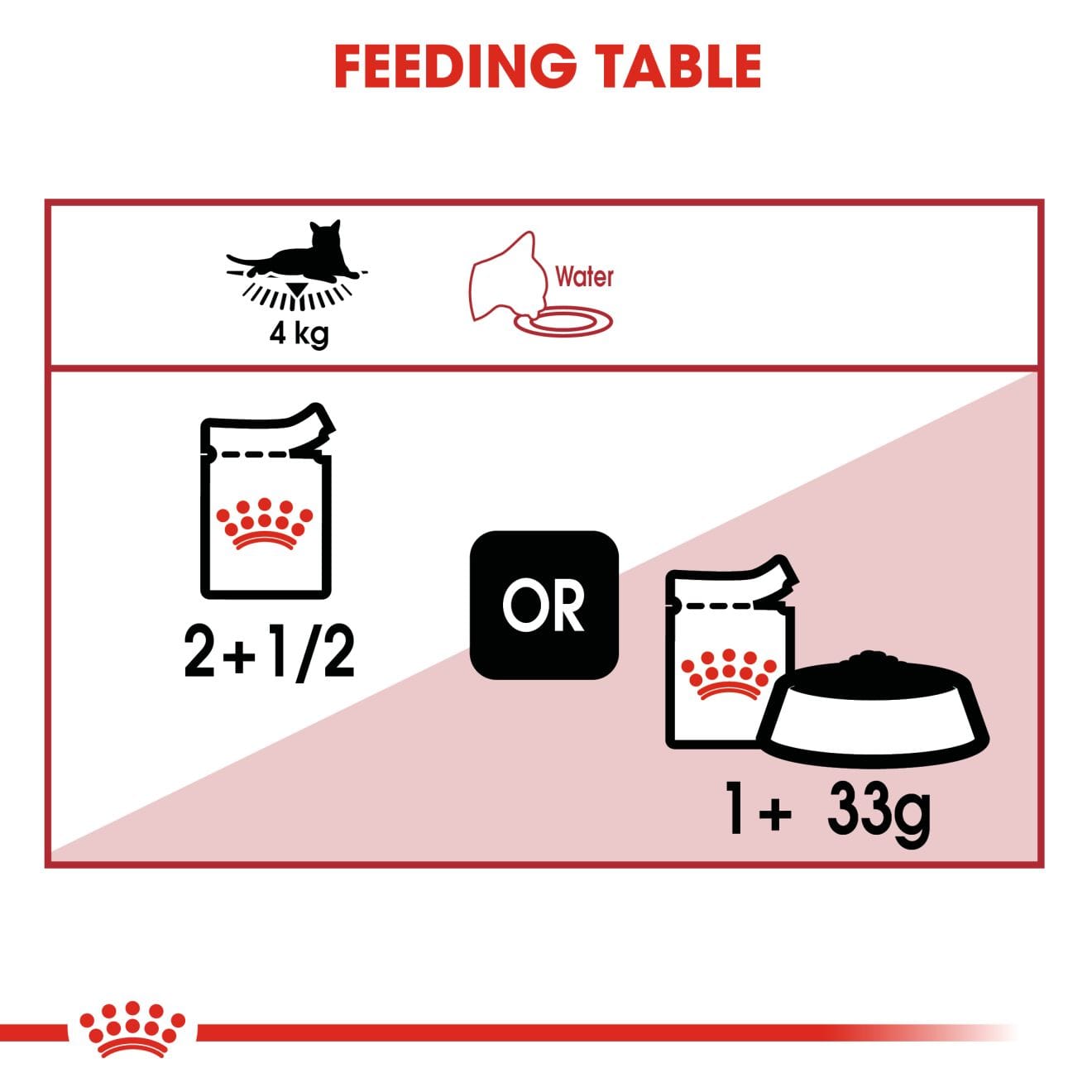 Royal Canin Instinctive Wet Cat Food Thin Slices In Jelly for Adult Cats, 85g