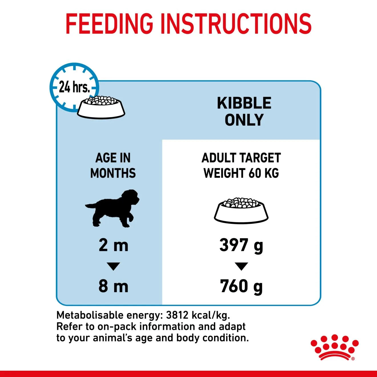 Royal Canin Dry Dog Food for Extra Large Breed Puppies, 15kg