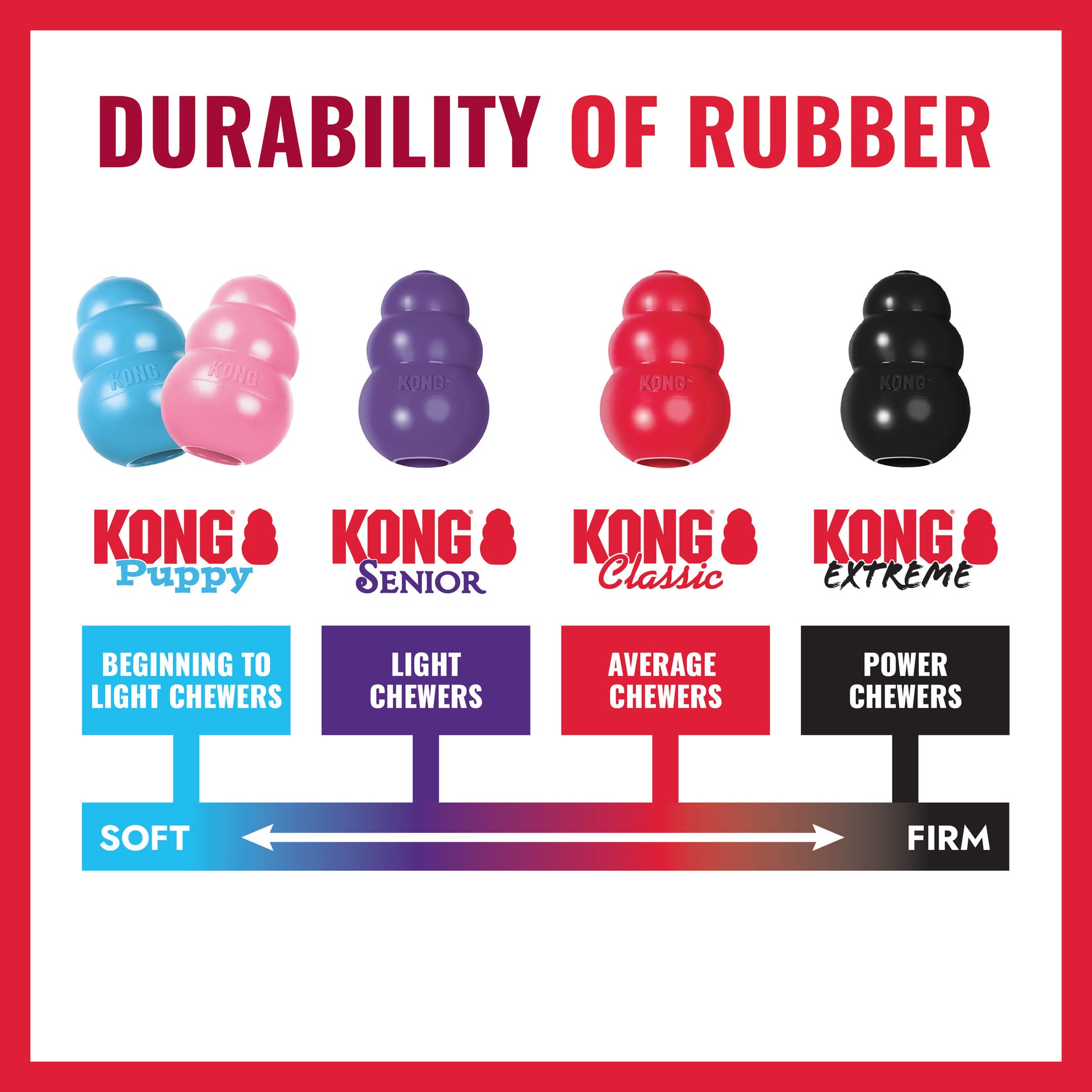 Kong Classic Dog Toy