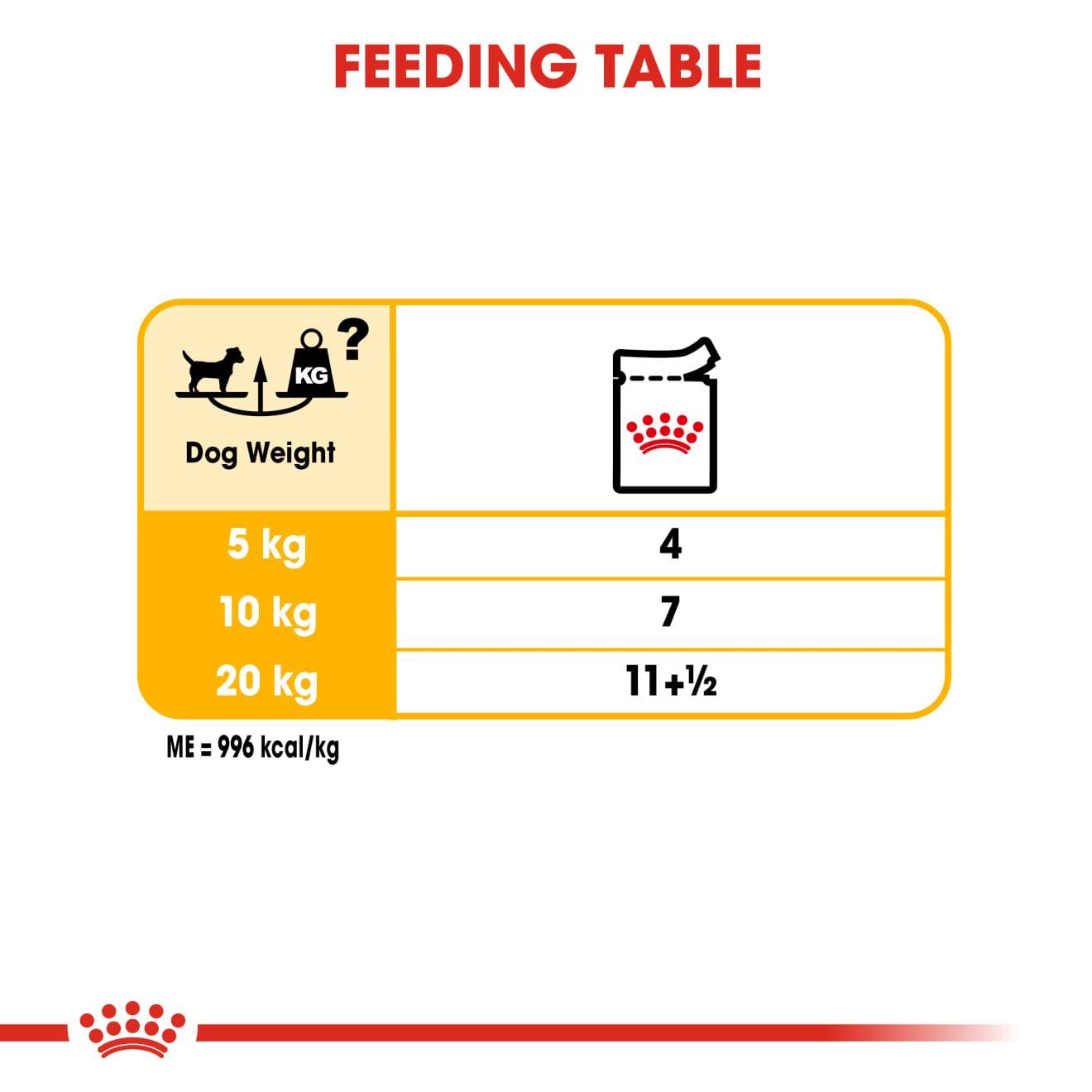 Royal Canin Dermacomfort Wet Dog Food In Loaf for Adult Dogs, 85g