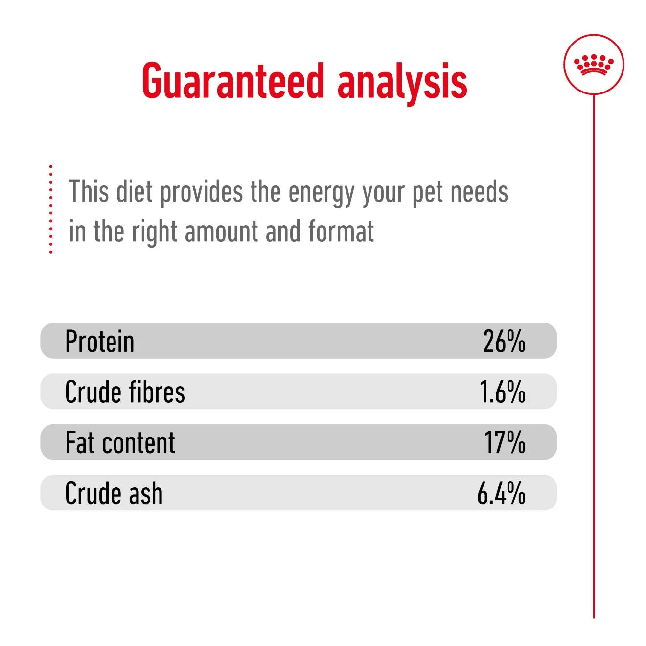 Royal Canin Dry Dog Food for 5+ Large Breed Adult Dogs, 15kg