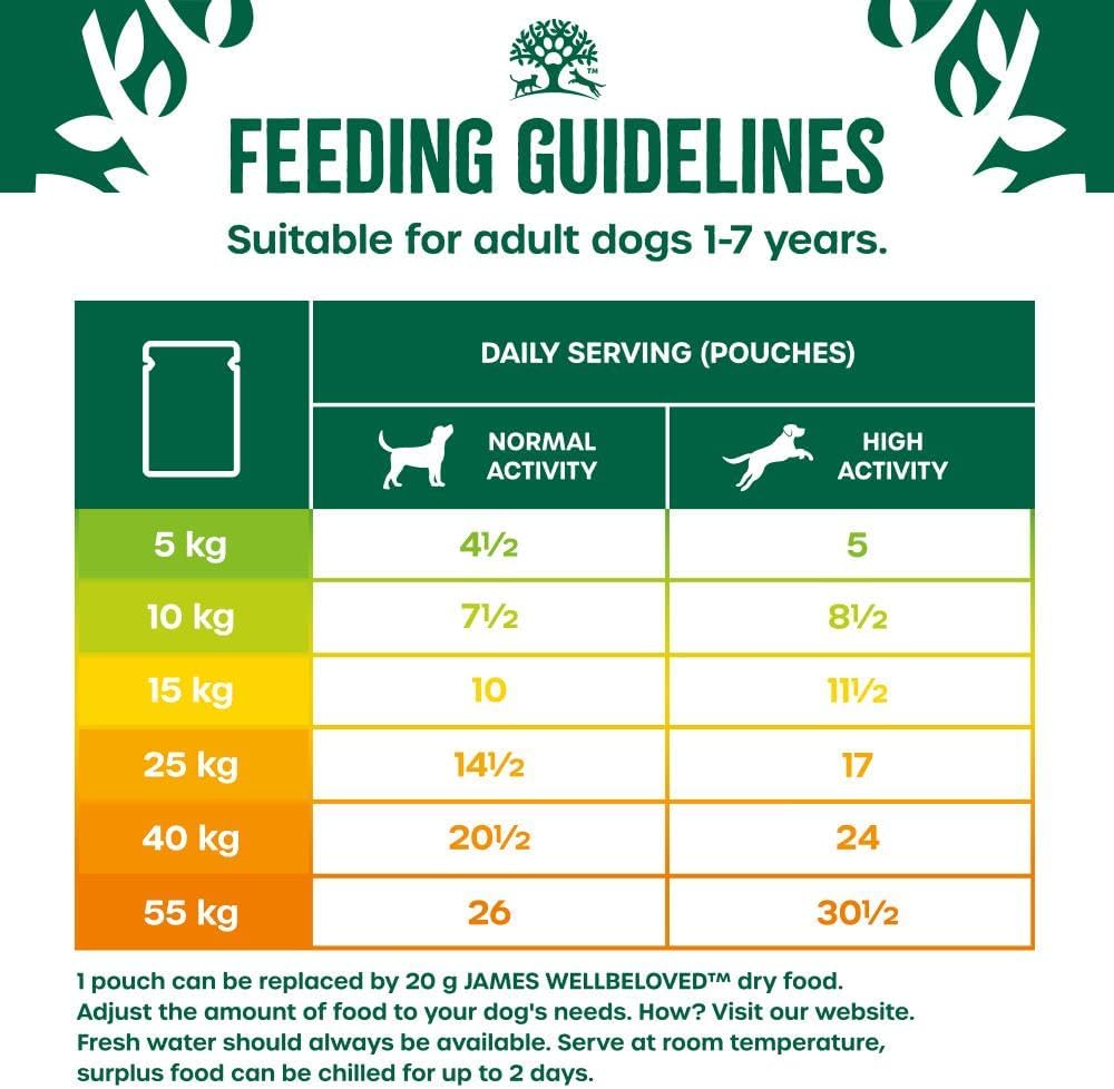 James Wellbeloved Grain Free Lamb & Chicken with Vegetables in Gravy Wet Dog Food, for Adult Dogs 12 x 90g