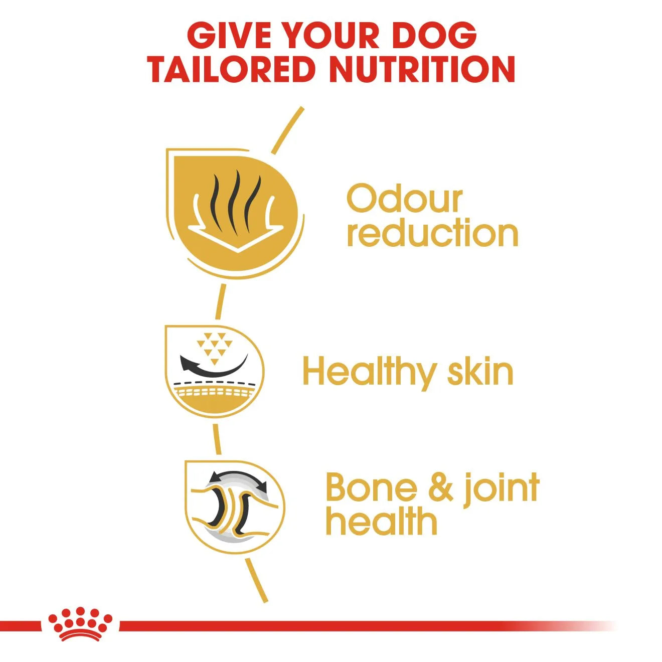 Royal Canin Dry Dog Food for Adult Bulldogs, 12kg