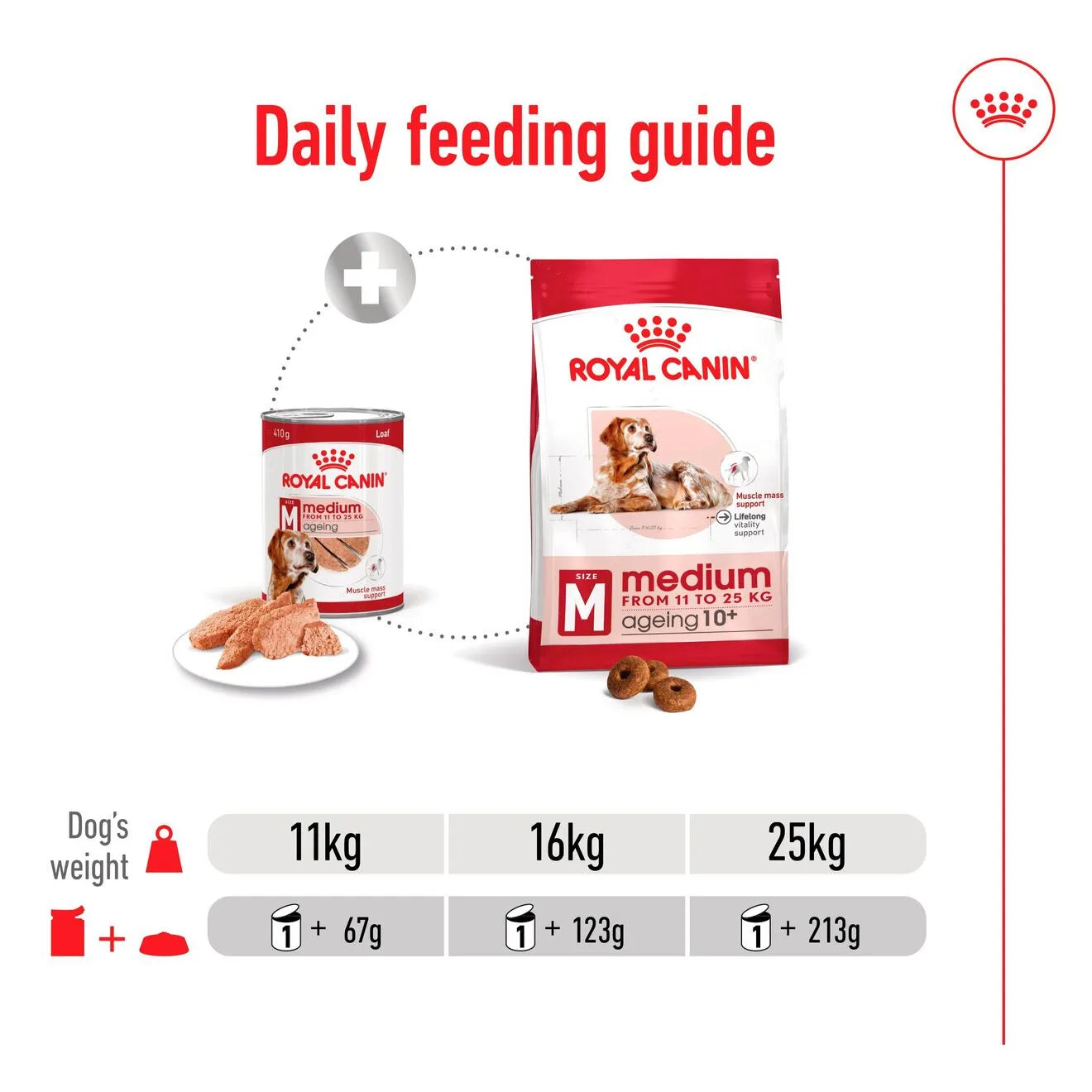 Royal Canin Ageing 7+ Wet Dog Food in Loaf for Medium Breed Senior Dogs, 410g