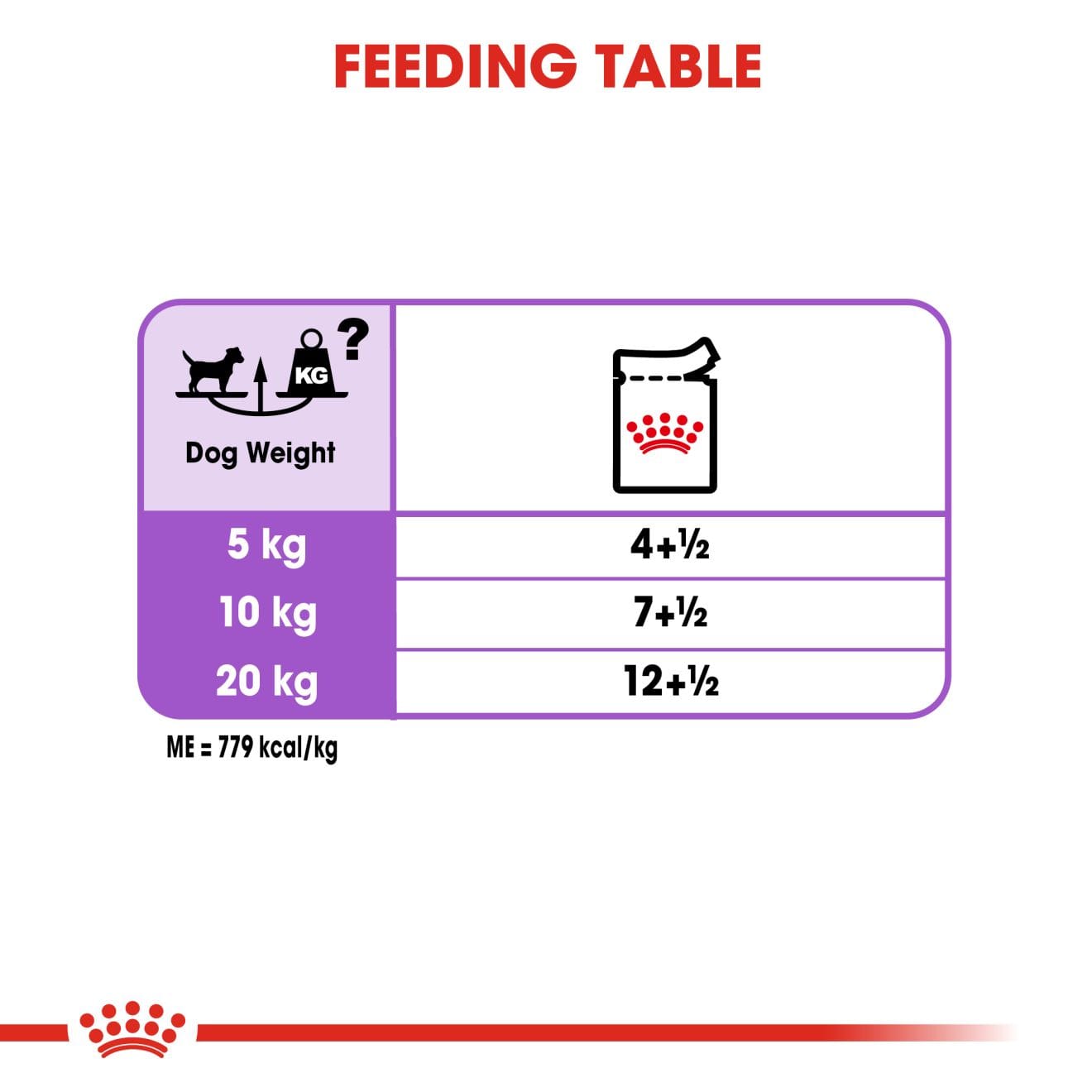 Royal Canin Sterilised Wet Dog Food Thin Slices In Gravy for Neutered Adult Dogs, 85g