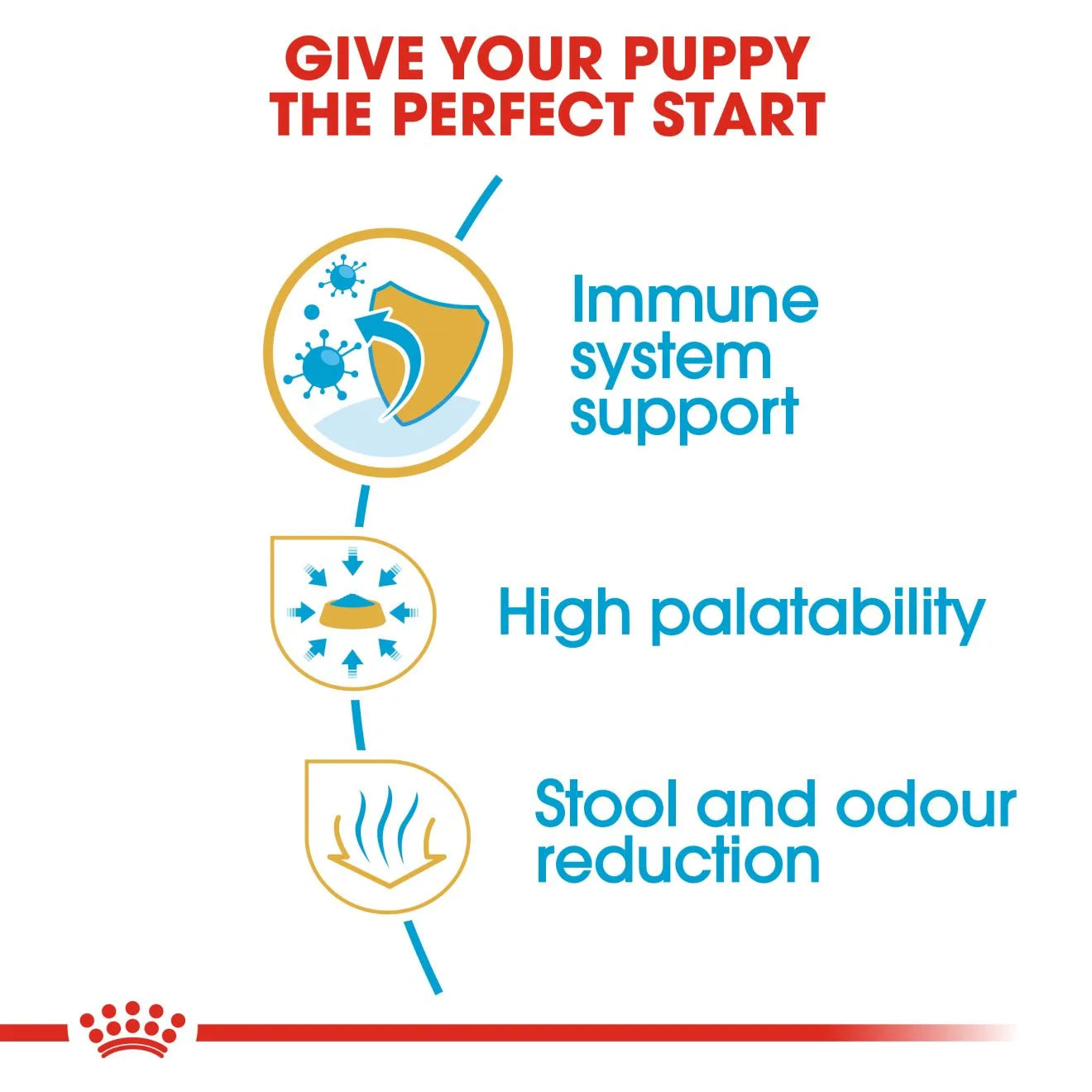 Royal Canin Dry Dog Food for Chihuahua Puppies, 1.5kg