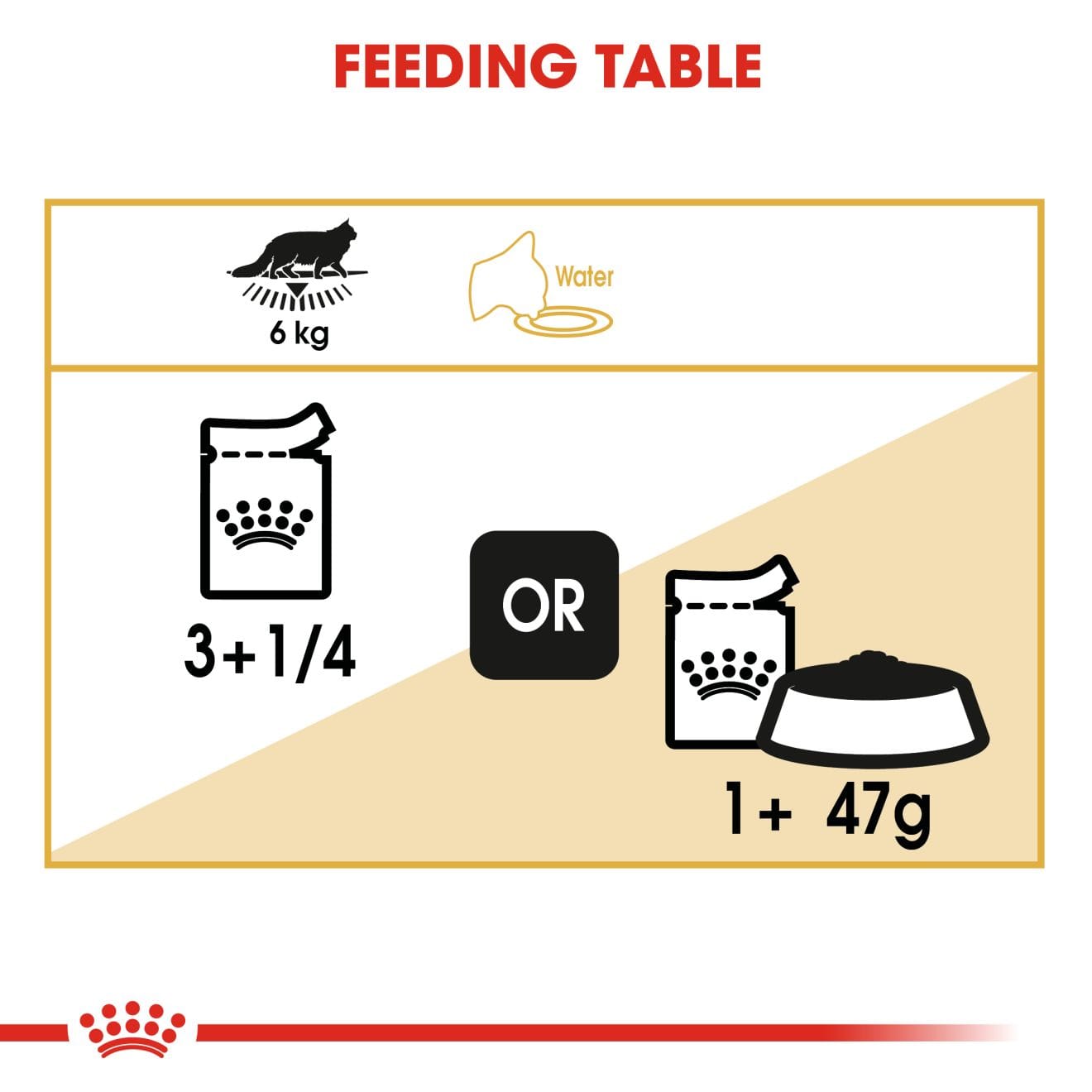 Royal Canin Wet Cat Food Chunks In Gravy for Adult Maine Coon Cats, 85g