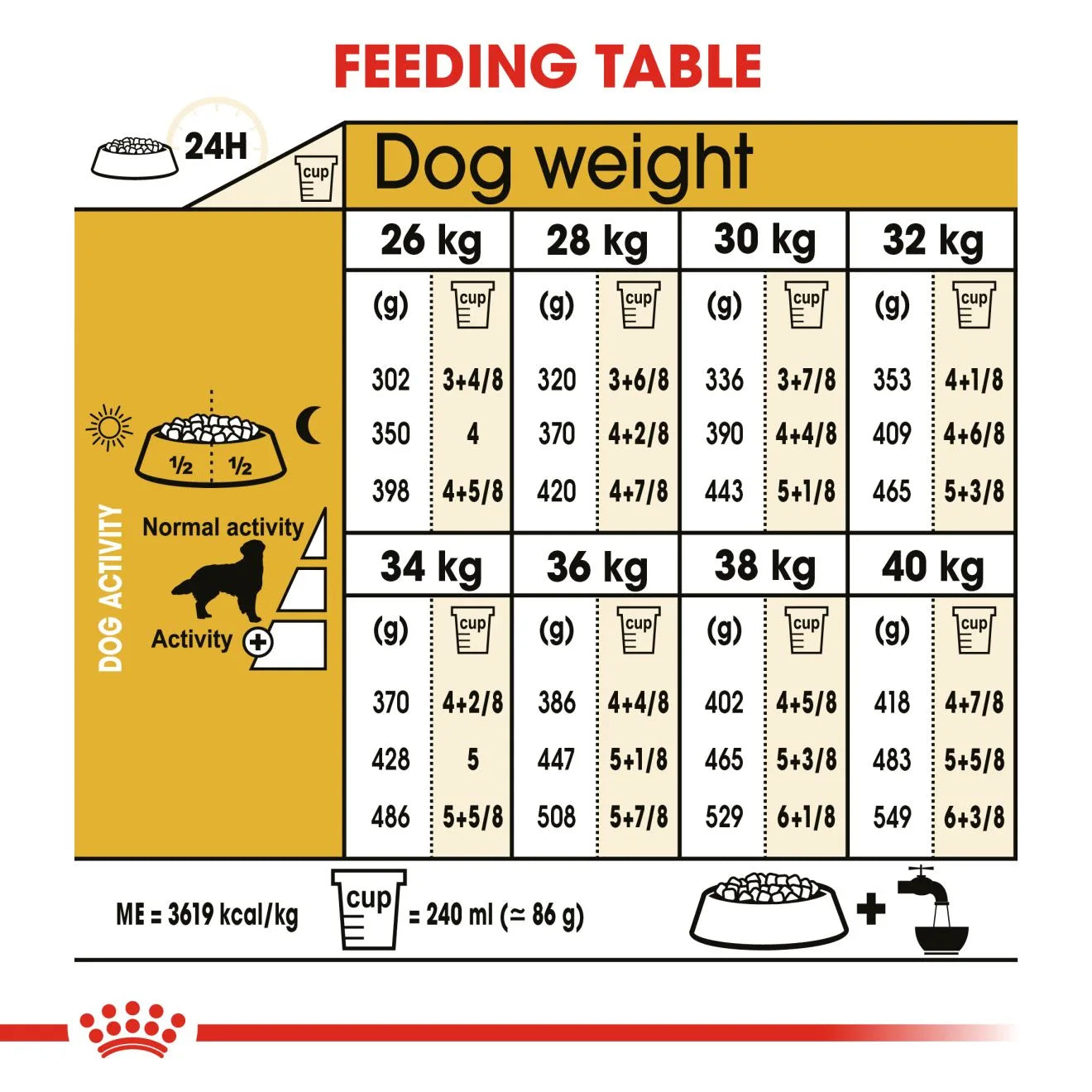 Royal Canin Dry Dog Food for Adult Golden Retrievers, 12kg