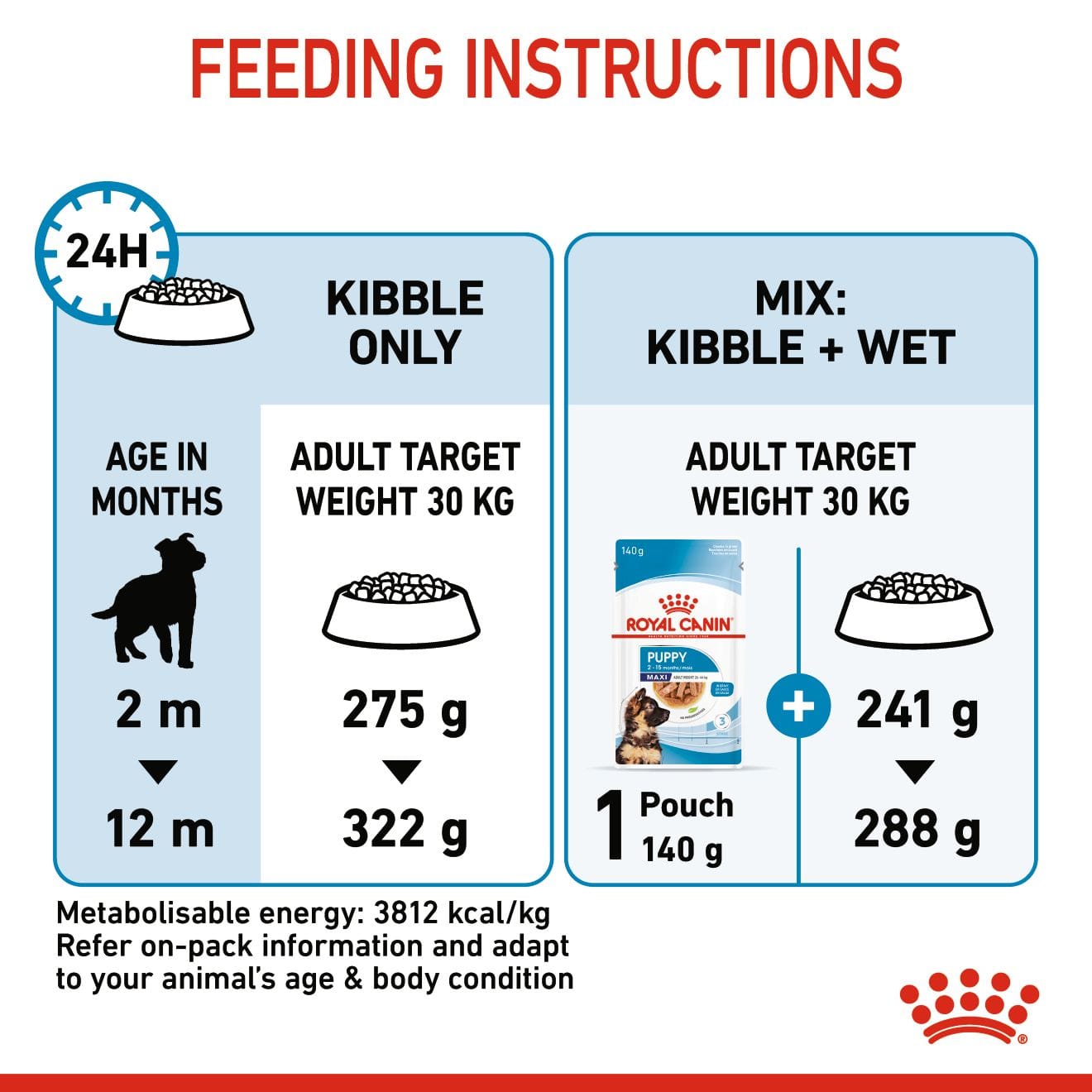 Royal Canin Dry Dog Food for Large Breed Puppies, 4kg