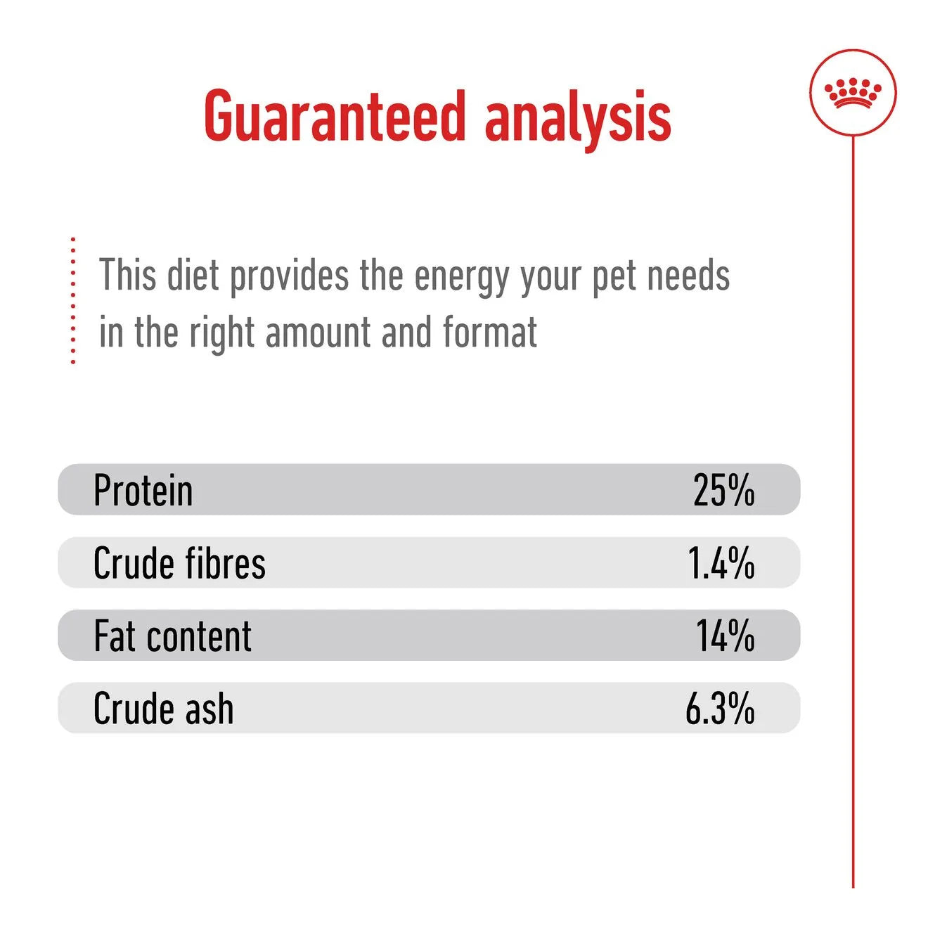 Royal Canin Dry Dog Food for Medium Breed Adult Dogs