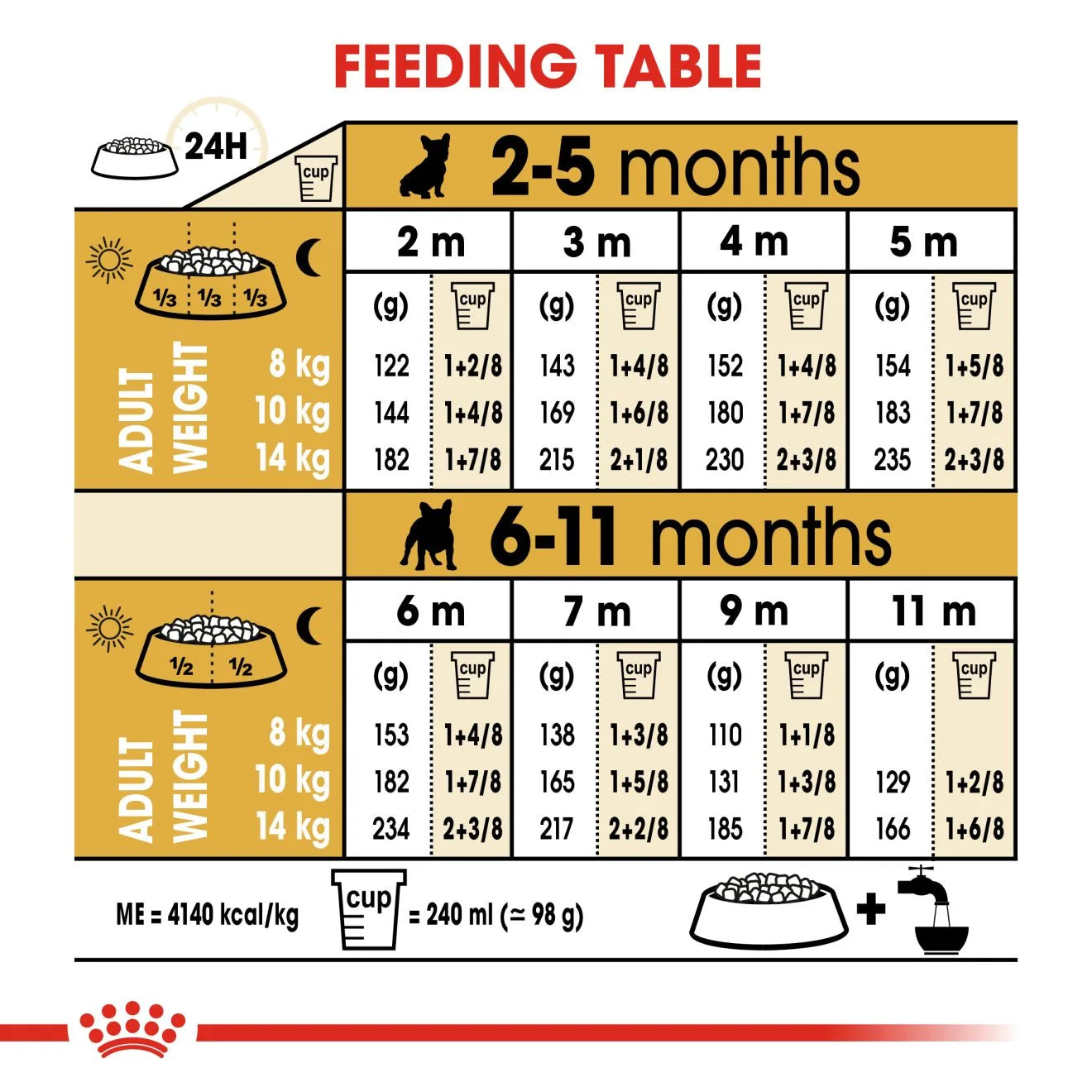 Royal Canin Dry Dog Food for French Bulldog Puppies