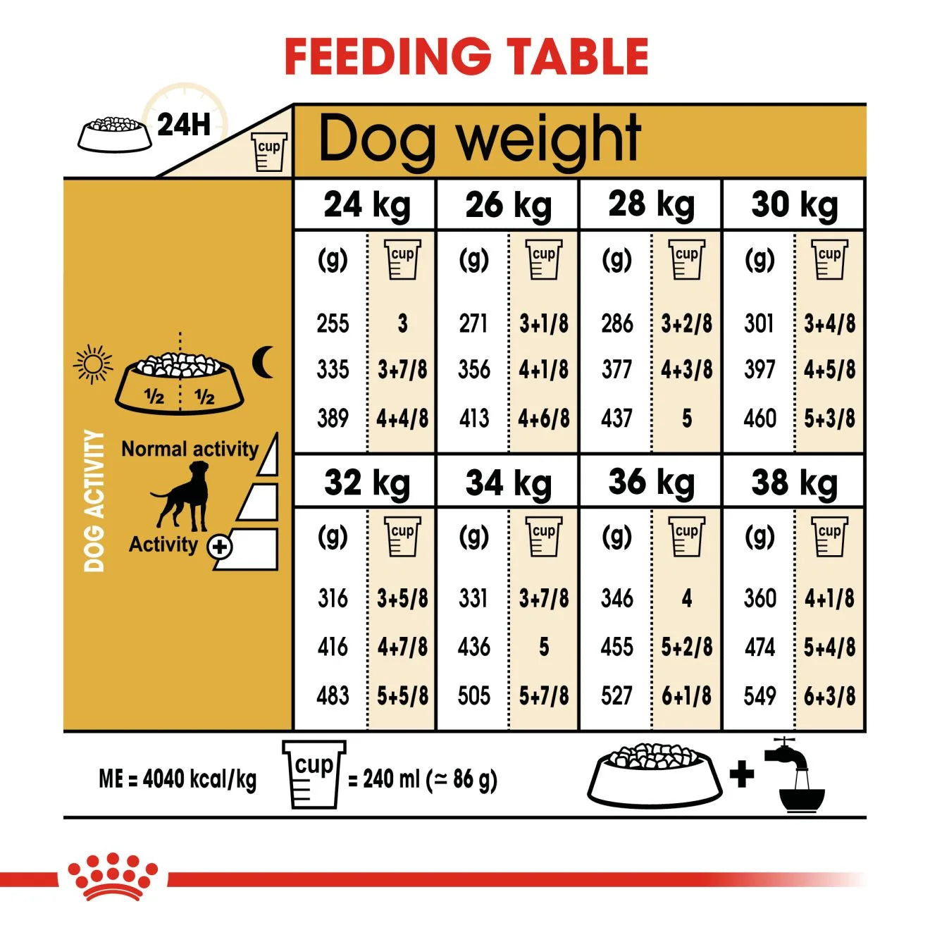 Royal Canin Dry Dog Food for Adult Boxers, 12kg