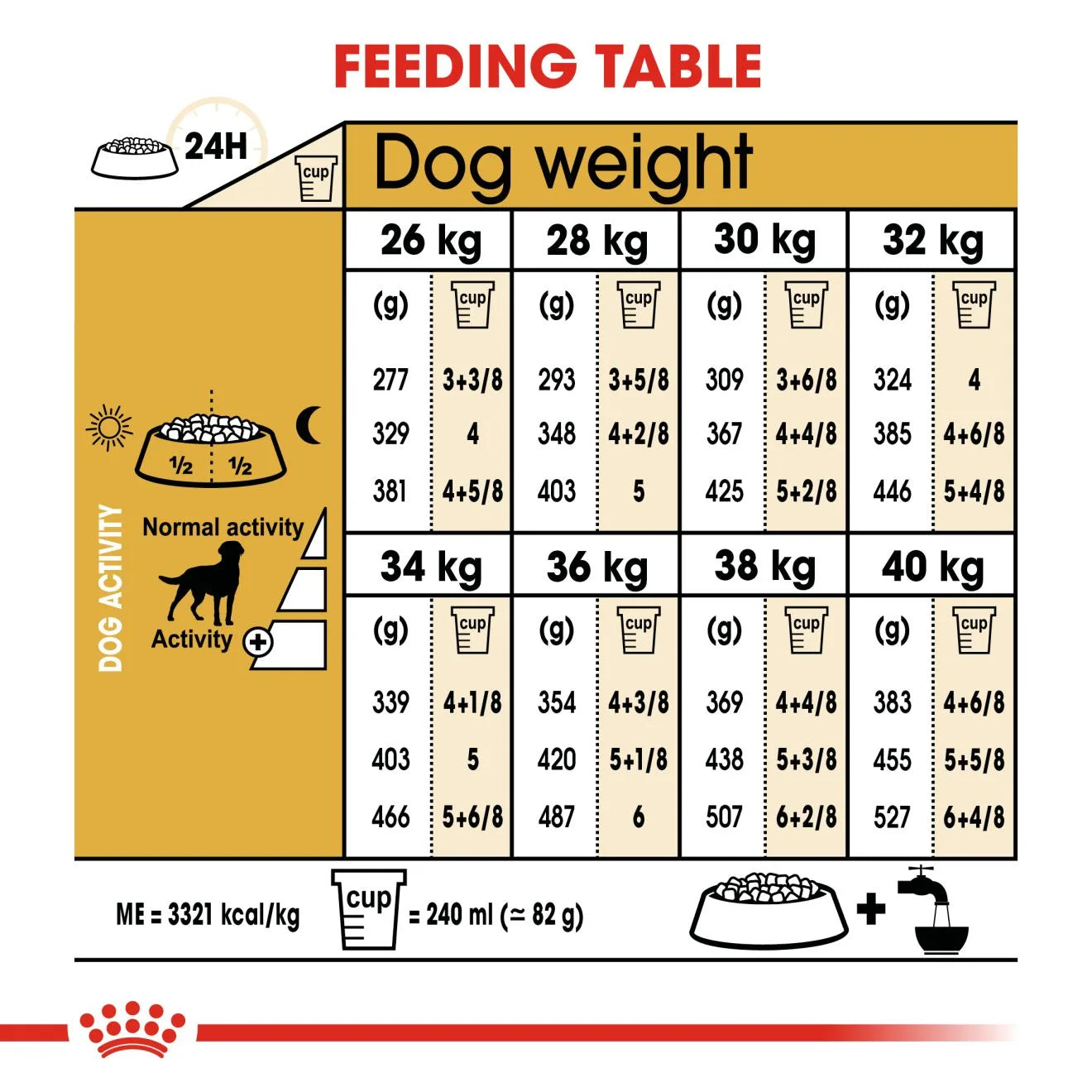 Royal Canin Sterilised Dry Dog Food for Neutered Adult Labrador Retrievers, 12kg