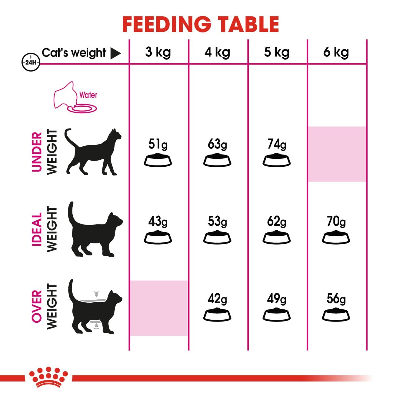Royal Canin Savour Exigent Dry Cat Food for Fussy Adult Cats, 400g