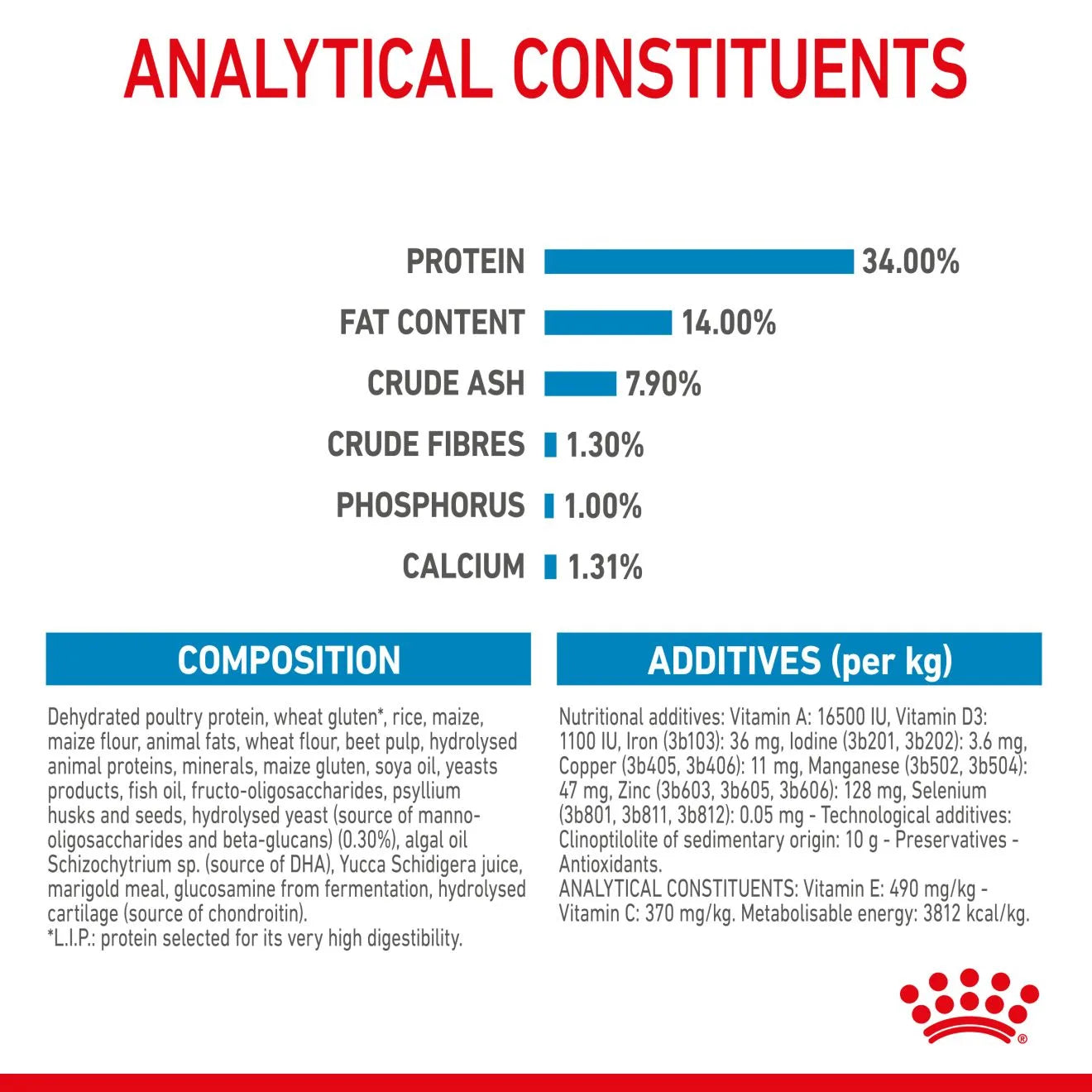 Royal Canin Dry Dog Food for Extra Large Breed Puppies, 15kg