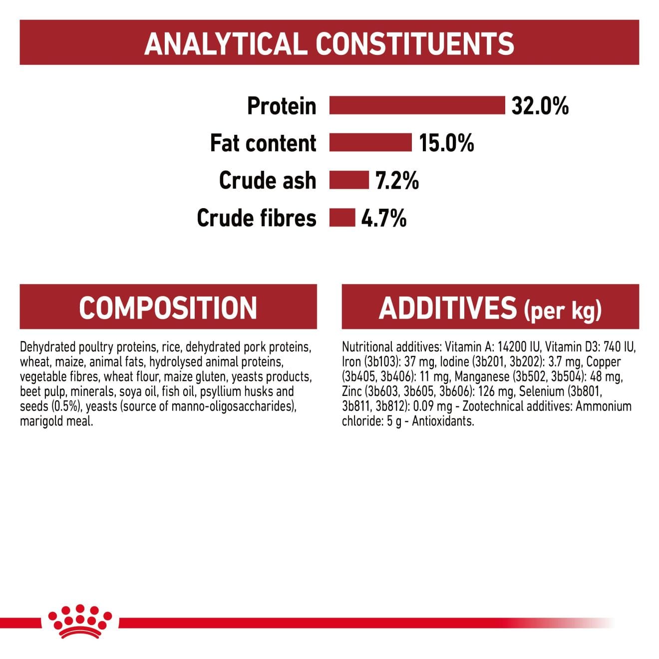 Royal Canin Fit 32 Dry Cat Food for Adult Cats