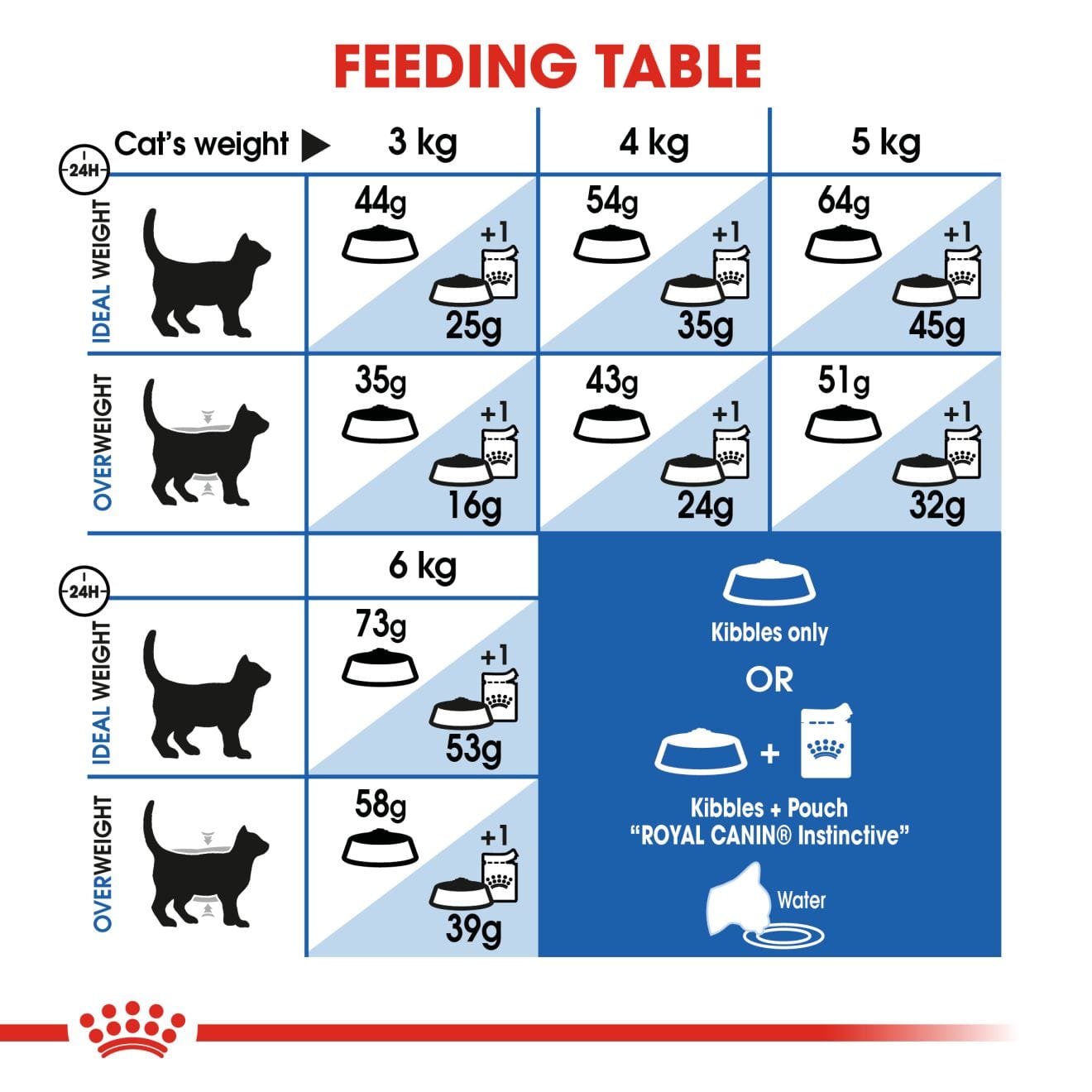 Royal Canin Dry Cat Food for Indoor Long-Haired Adult Cats, 2kg