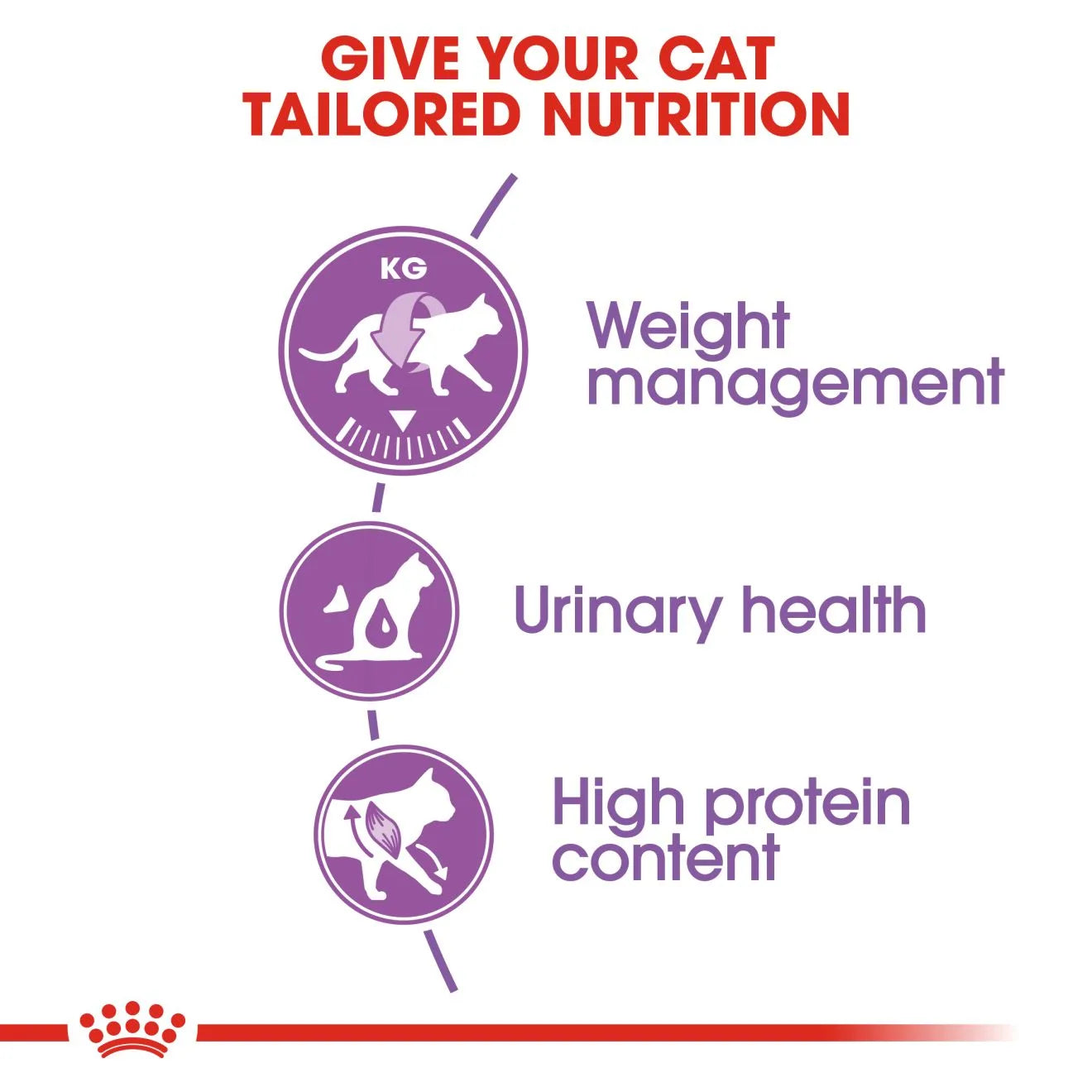 Royal Canin Sterilised 37 Dry Cat Food for Neutered Adult Cats