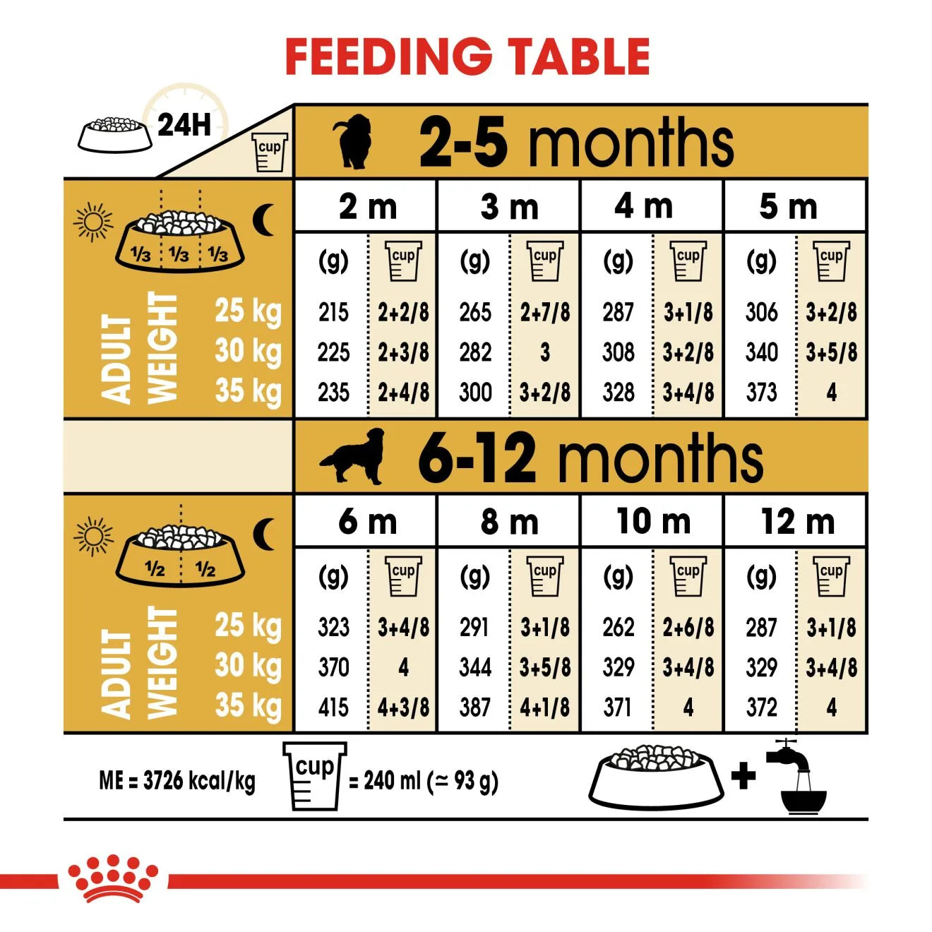 Royal Canin Dry Dog Food for Golden Retriever Puppies