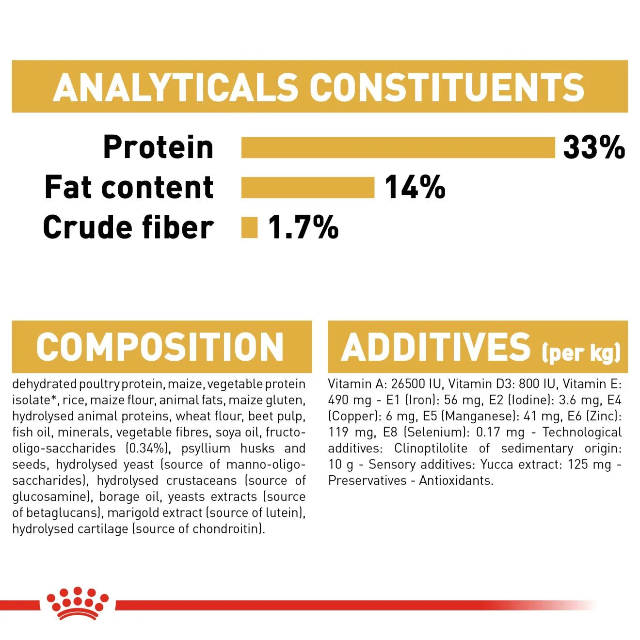 Royal Canin Dry Dog Food for Labrador Retriever Puppies