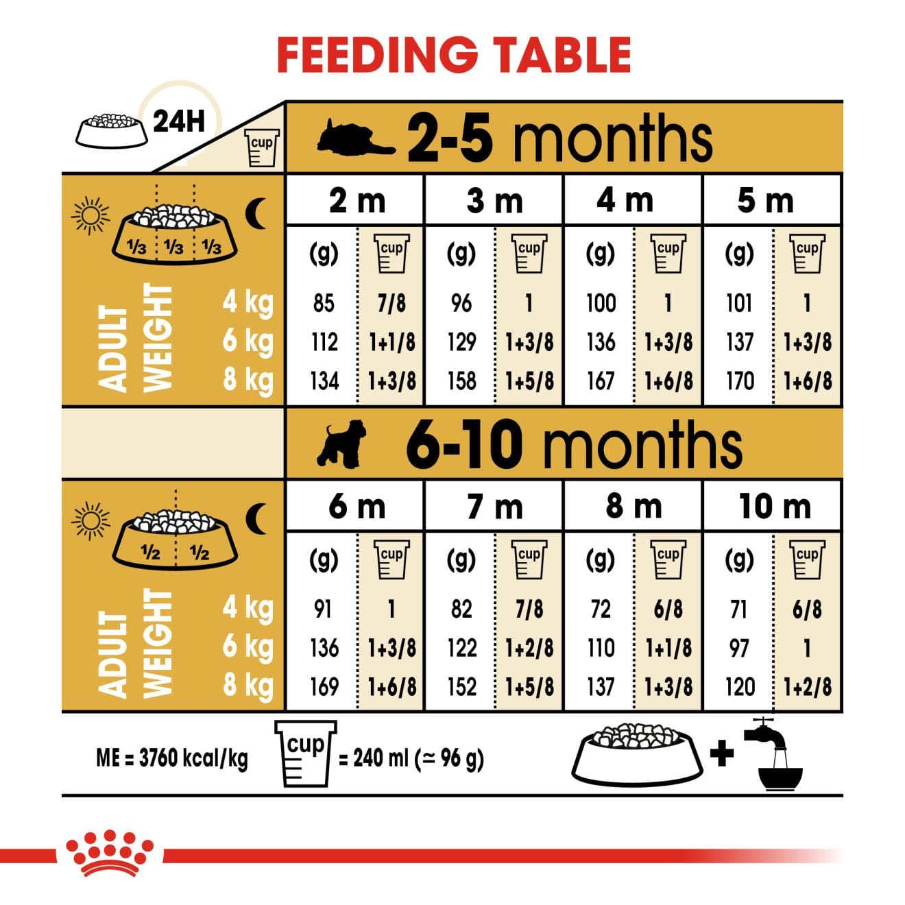 Royal Canin Dry Dog Food for Schnauzer Puppies, 1.5kg