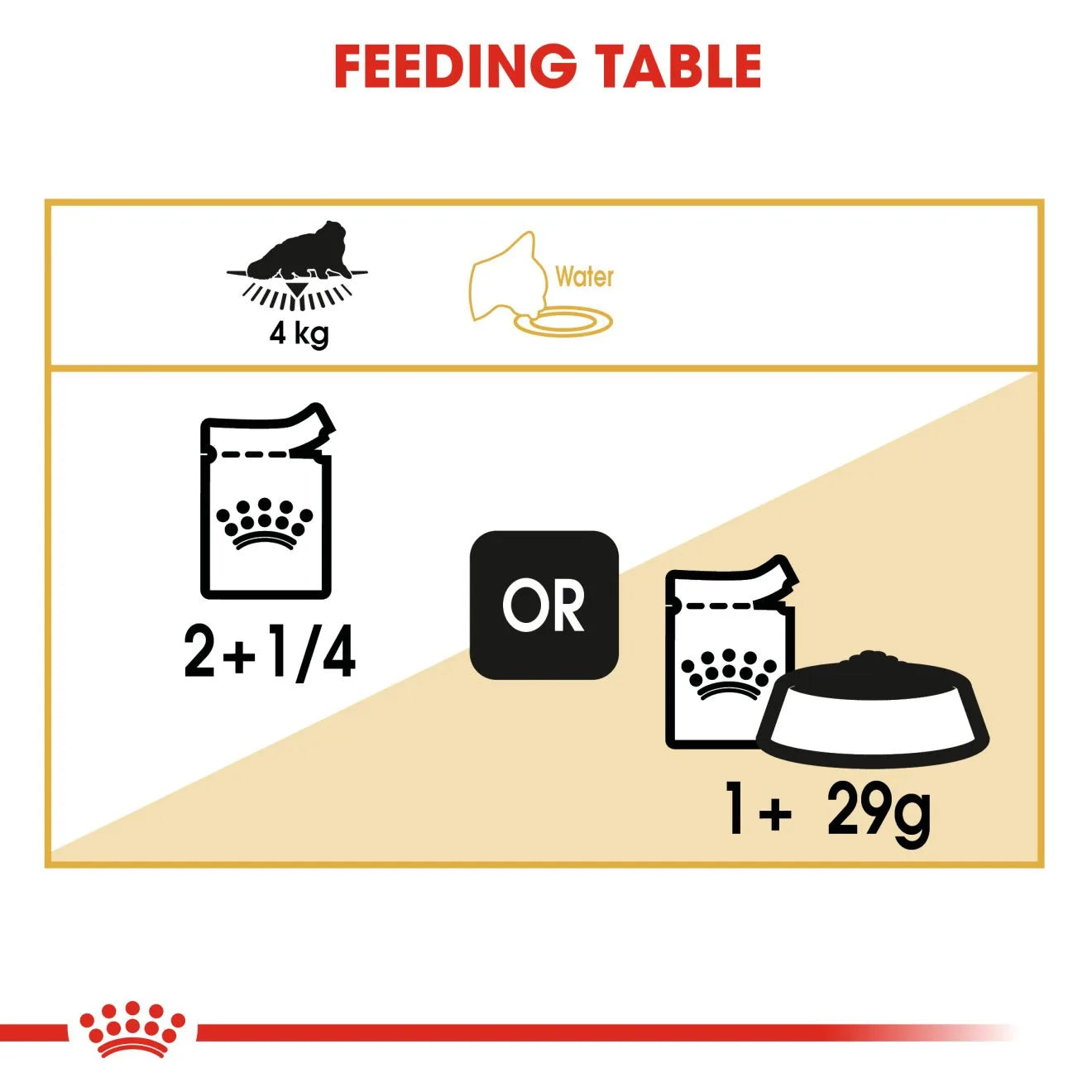 Royal Canin Wet Cat Food In Loaf for Adult Persian Cats, 85g