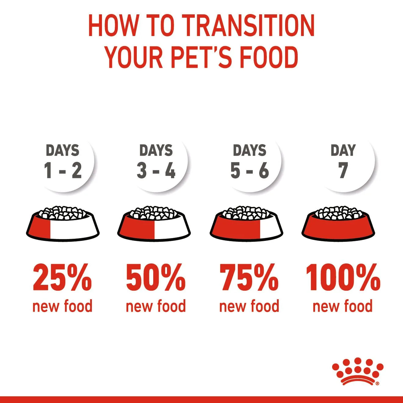 Royal Canin Starter Dry Dog Food for Extra Large Breed Mother & Babydog, 15kg