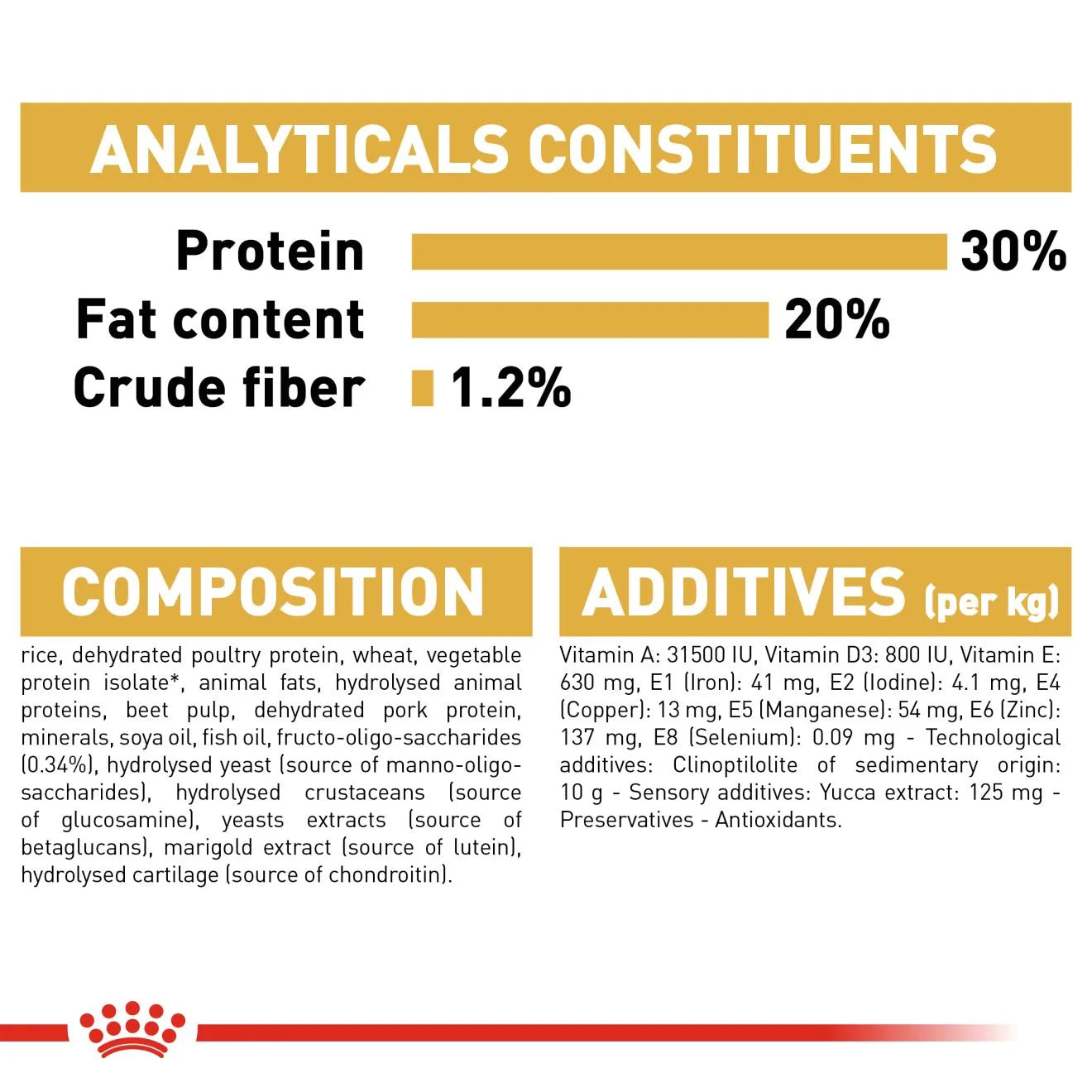 Royal Canin Dry Dog Food for French Bulldog Puppies