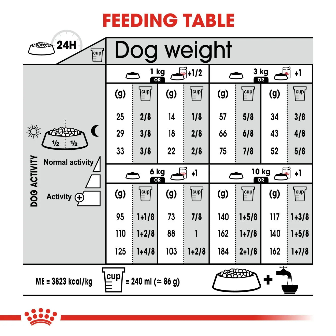 Royal Canin Urinary Care Dry Dog Food for Small Breed Adult Dogs, 3kg