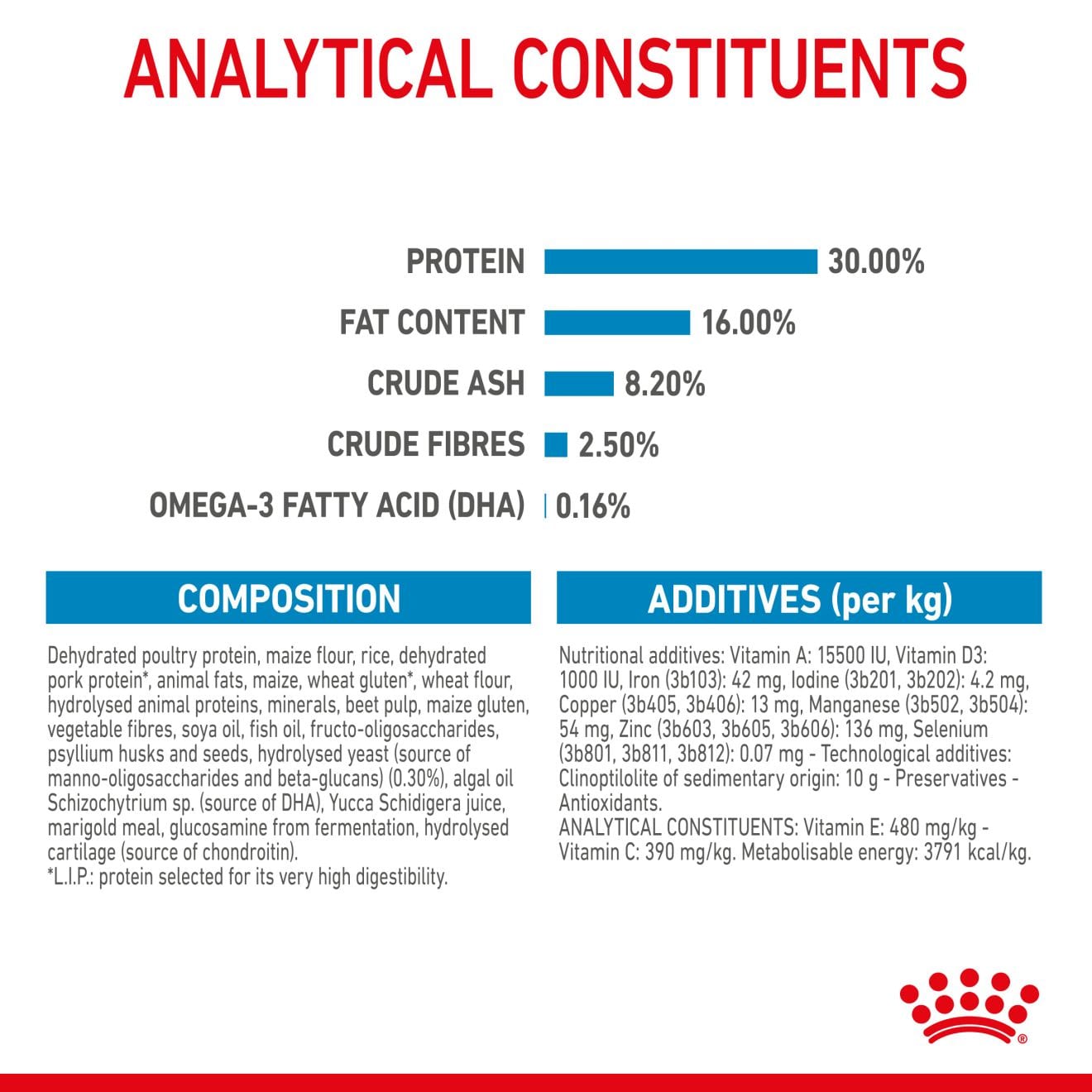 Royal Canin Dry Dog Food for Large Breed Puppies, 4kg