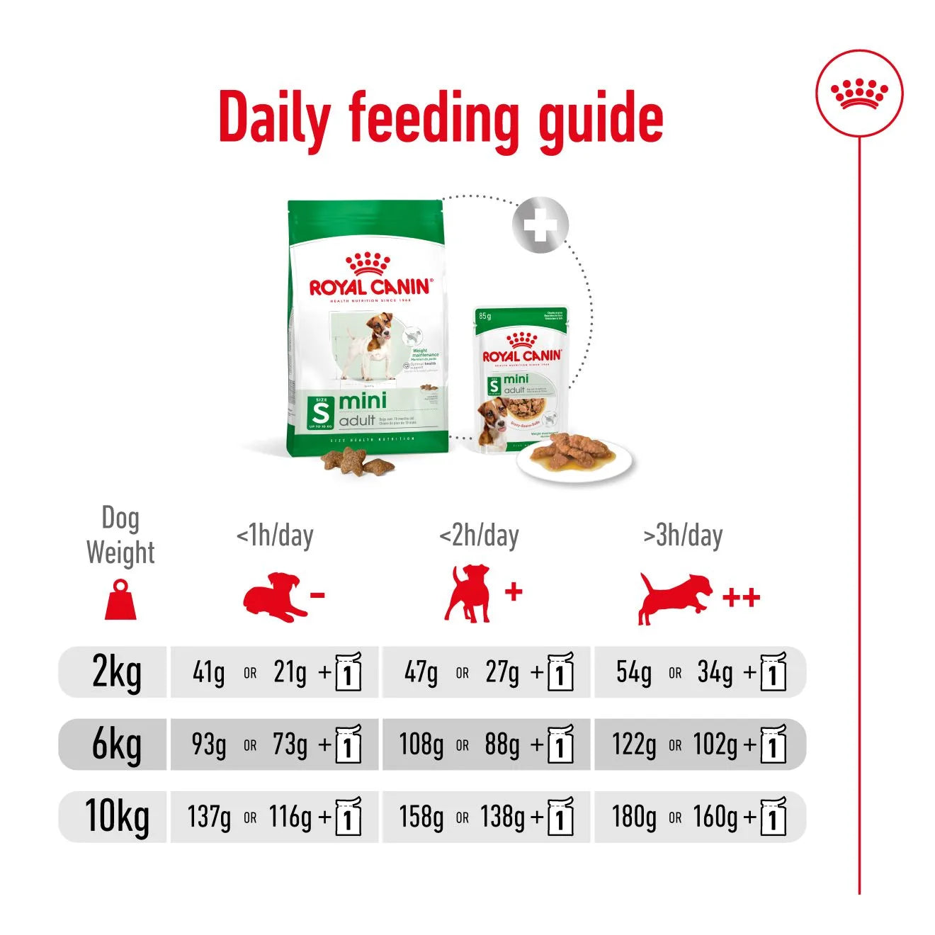 Royal Canin Dry Dog Food for Small Breed Adult Dogs