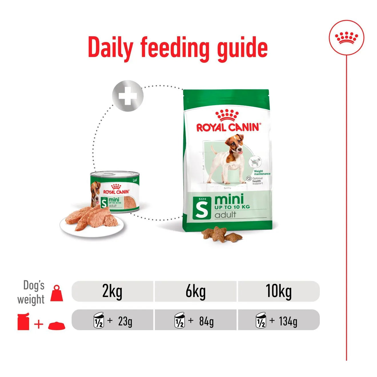 Royal Canin Wet Dog Food In Loaf for Small Breed Adult Dogs, 195g