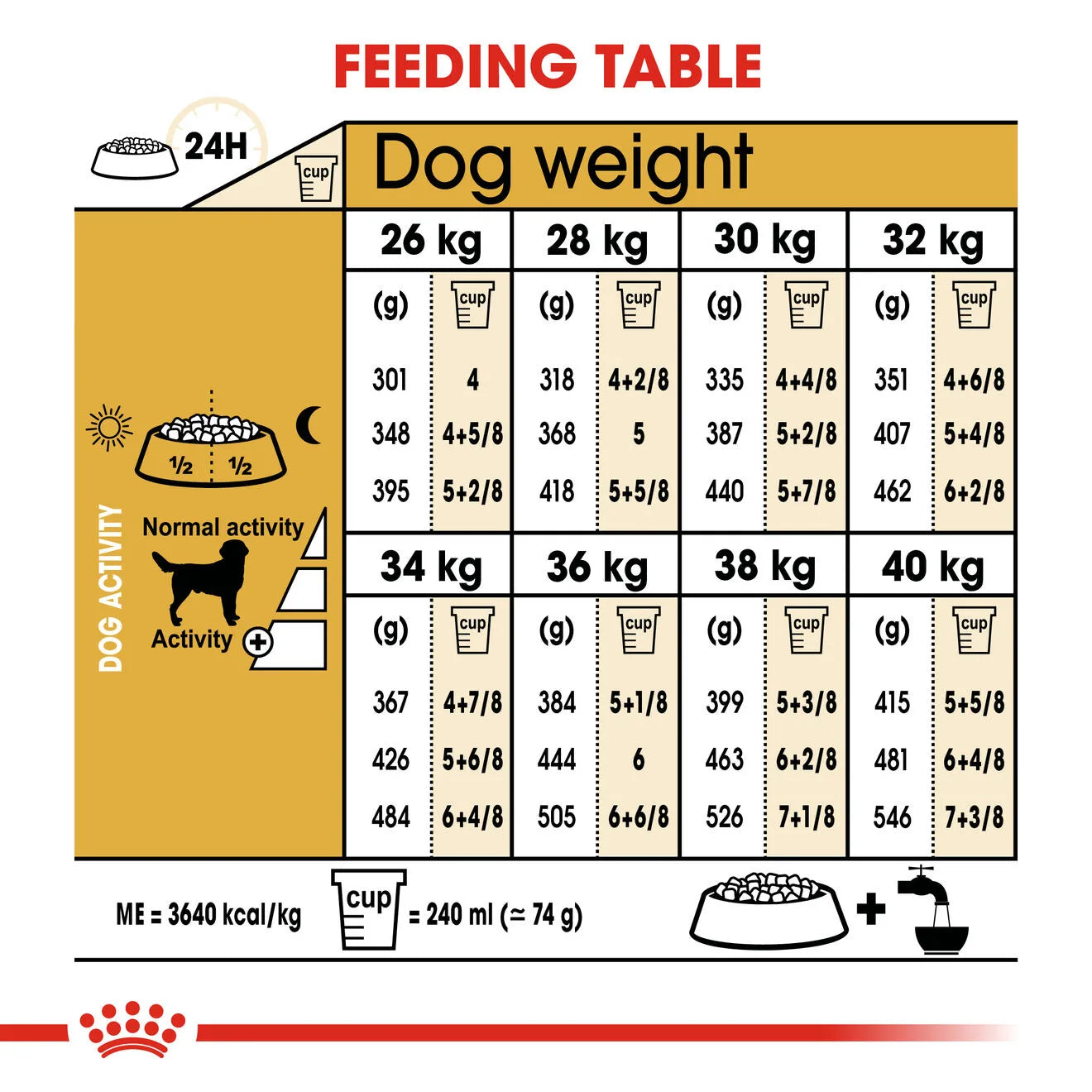 Royal Canin Dry Dog Food for Adult Labrador Retrievers, 12kg