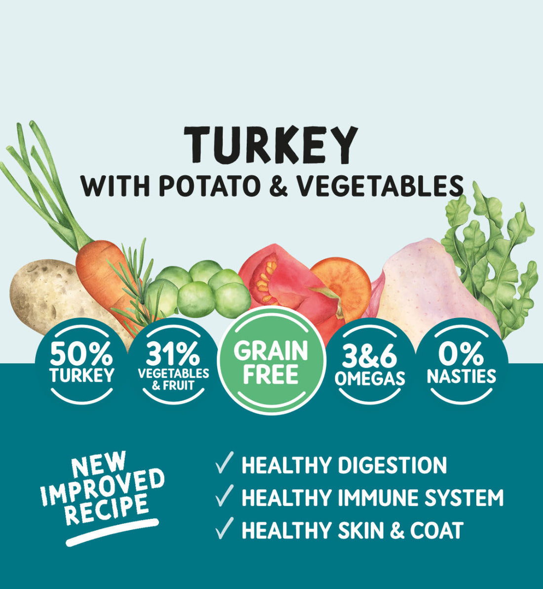 Naturo Grain Free Turkey with Potato & Vegetables Dry Dog Food for Adult Dogs, 2kg