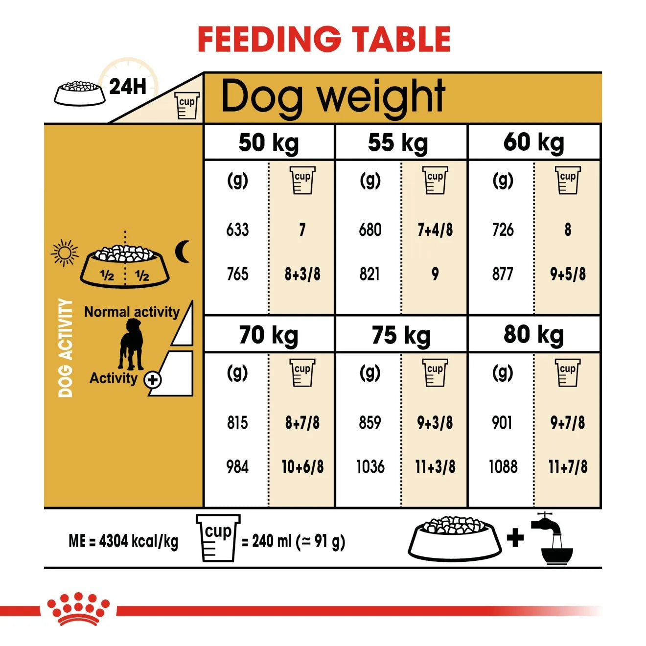 Royal Canin Dry Dog Food for Adult Great Danes, 12kg