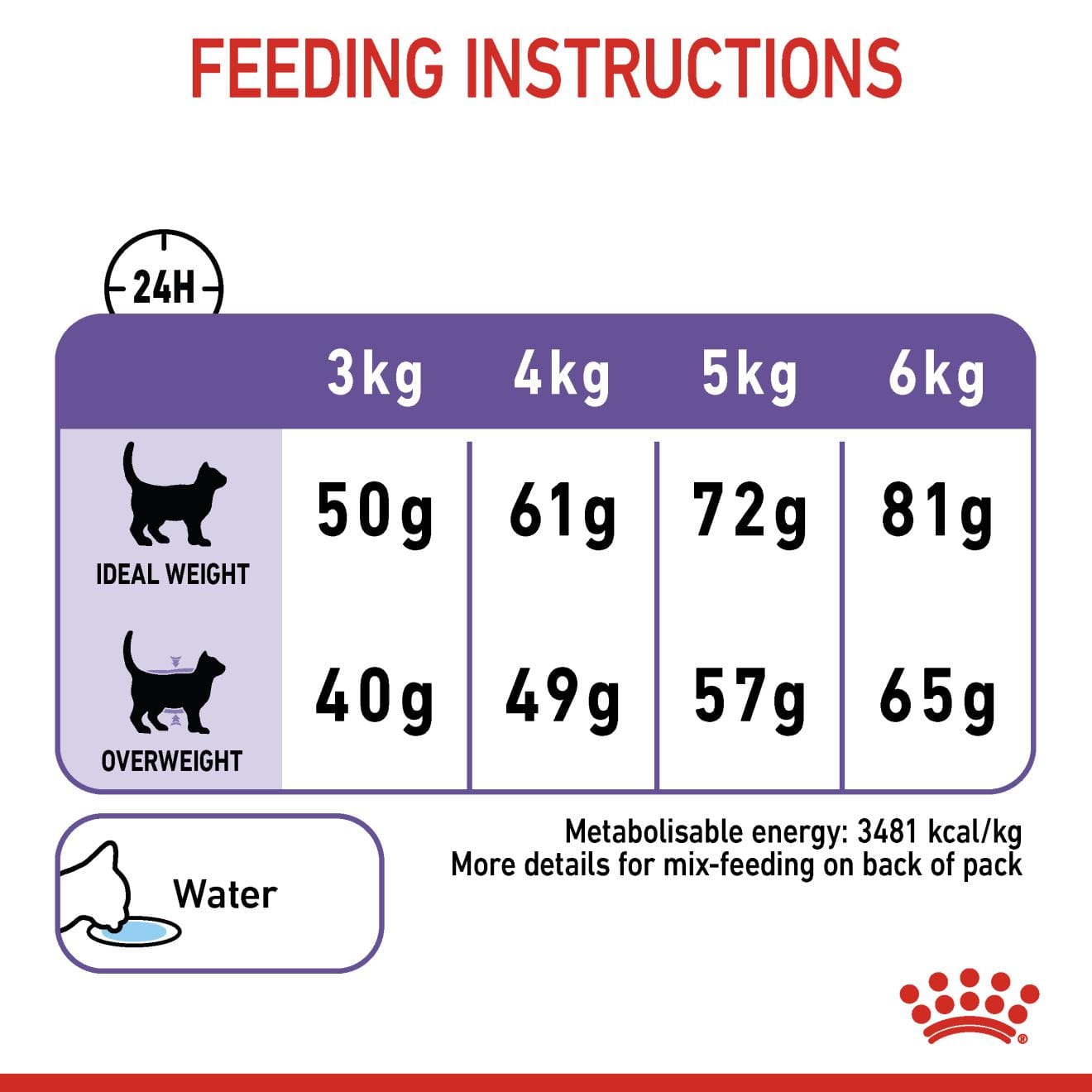 Royal Canin Appetite Control Care Dry Cat Food for Adult Cats, 3.5kg