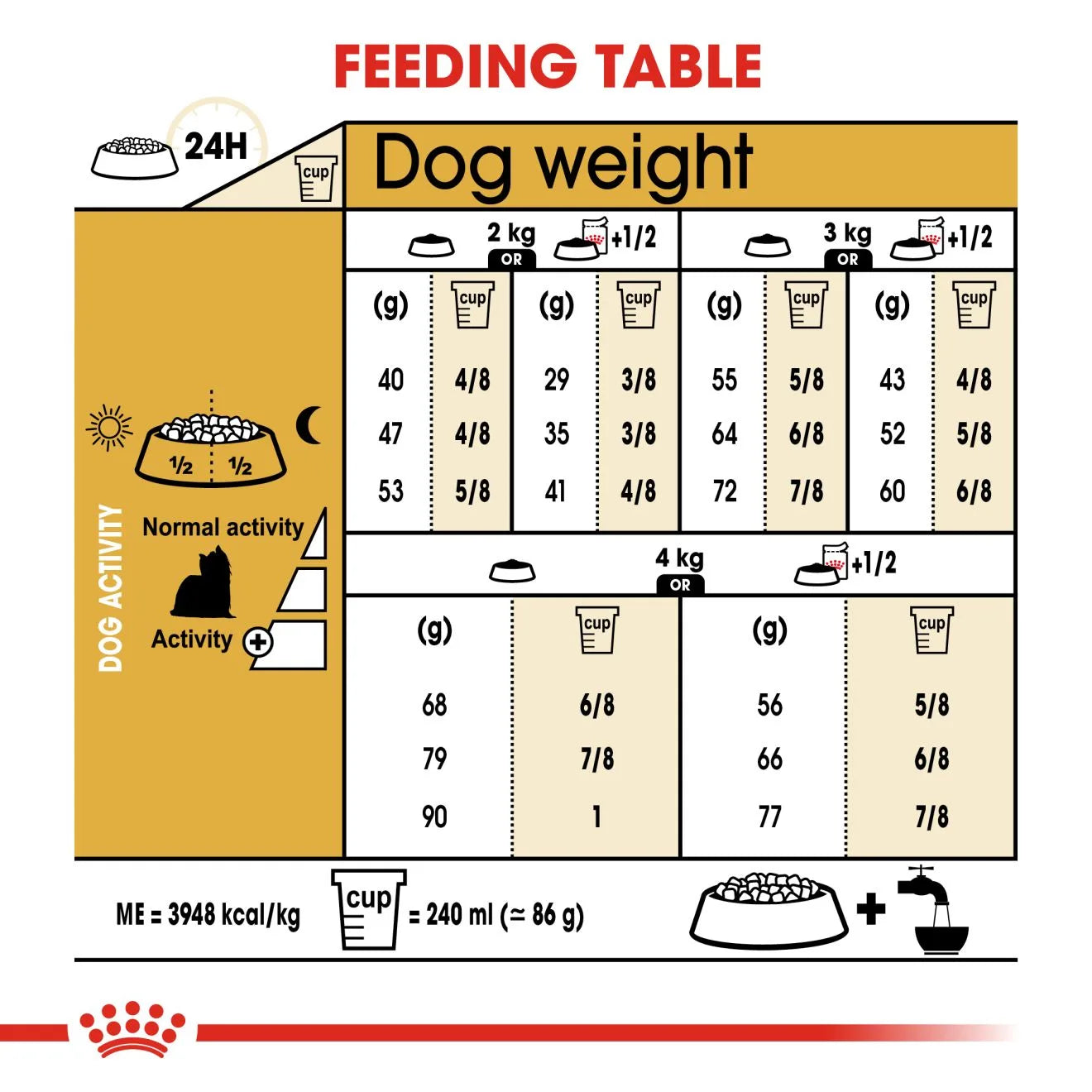 Royal Canin Dry Dog Food for Adult Yorkshire Terriers