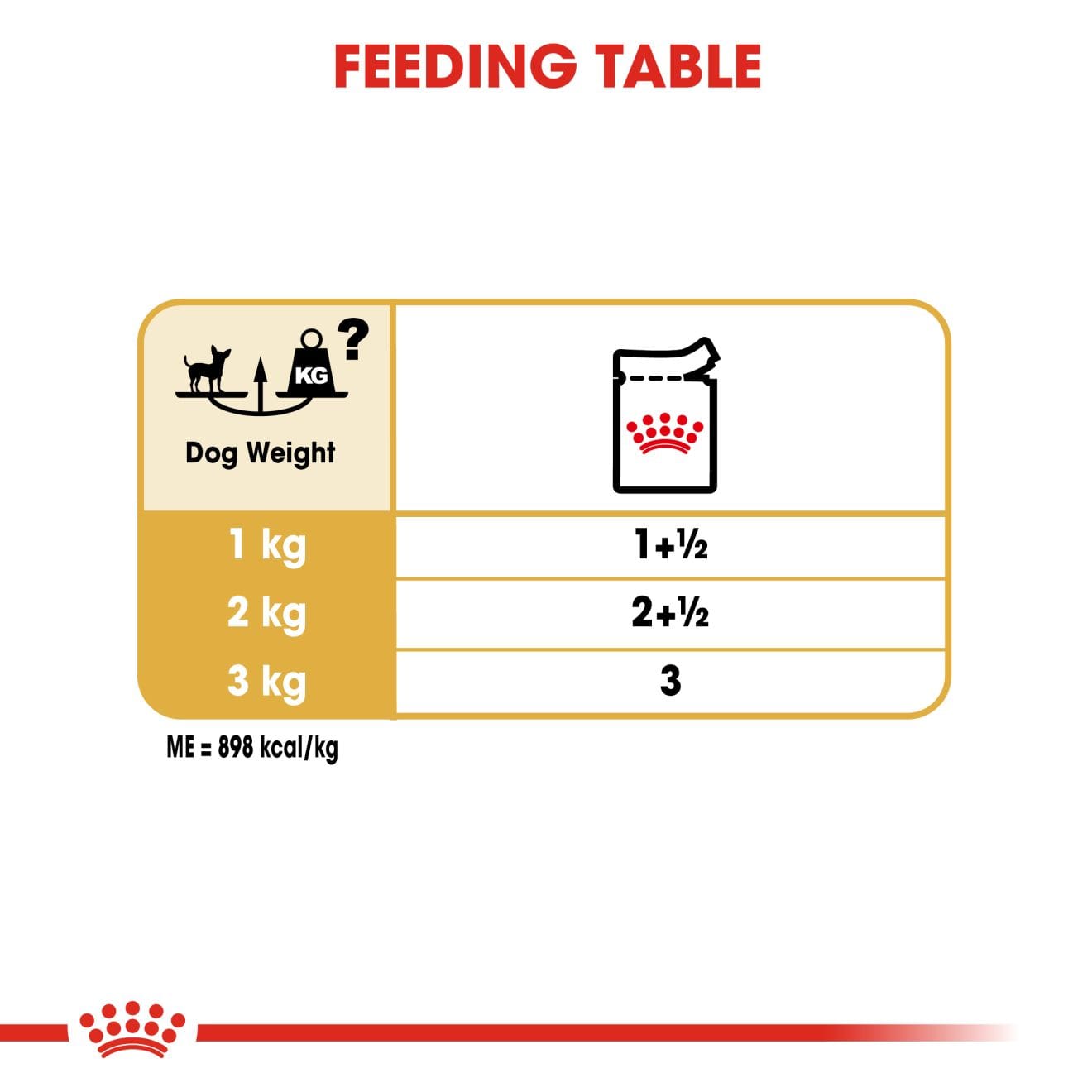 Royal Canin Wet Dog Food Loaf In Sauce for Adult Chihuahuas, 85g
