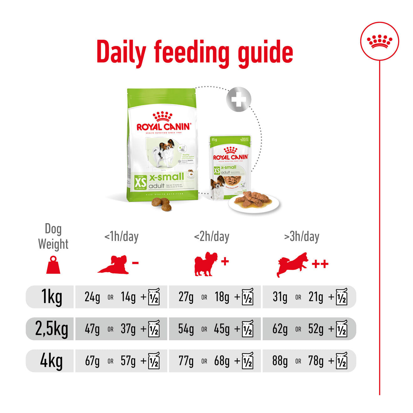 Royal Canin Dry Dog Food for Extra-Small Breed Adult Dogs, 1.5kg