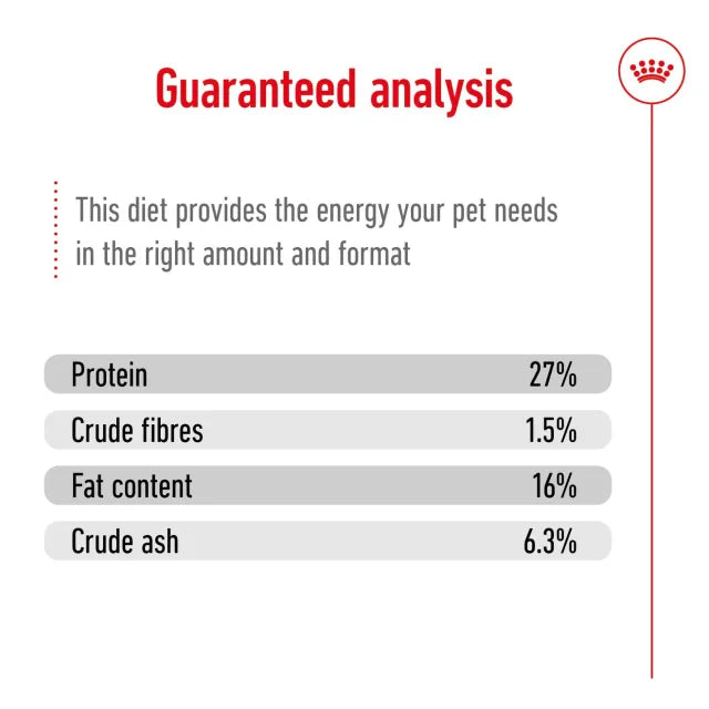 guaranteed analysis chart for a pet food product with protein, crude fibers, fat content, and crude ash percentages.