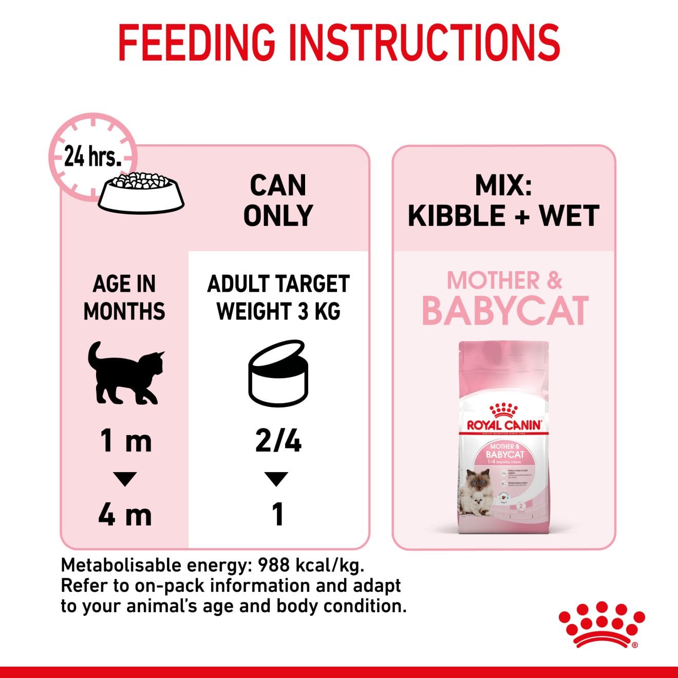 Royal Canin Mother & Babycat Ultra Soft Mousse Wet Cat Food for Adult Cats & Kittens, 195g
