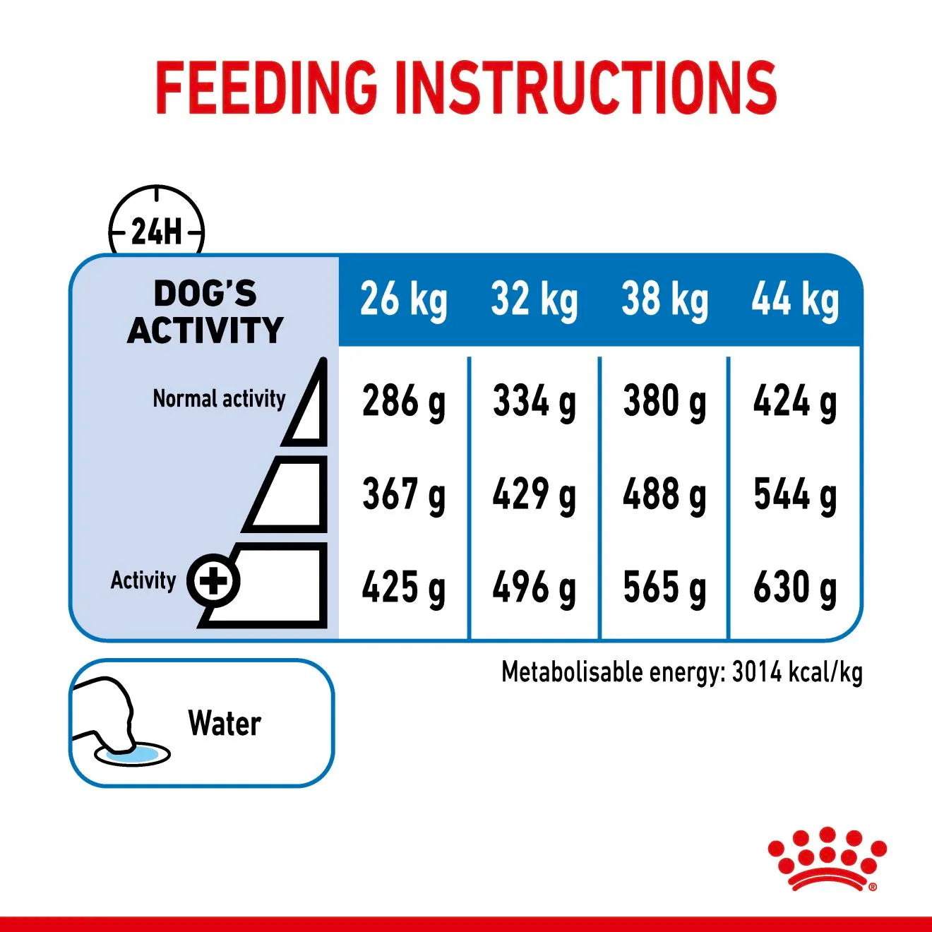 Royal Canin Light Weight Care Dry Dog Food for Large Breed Adult Dogs, 12kg