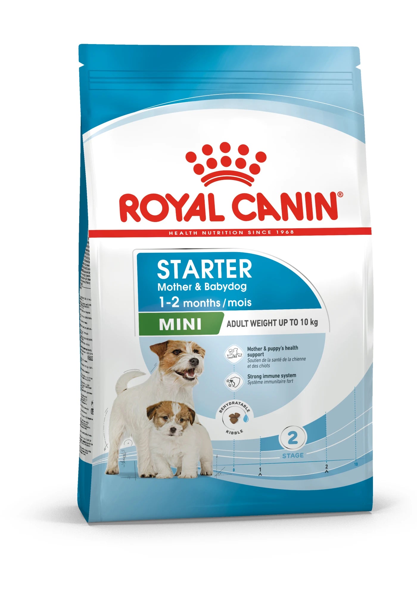 Royal Canin Starter Dry Dog Food for Small Breed Mother & Babydog