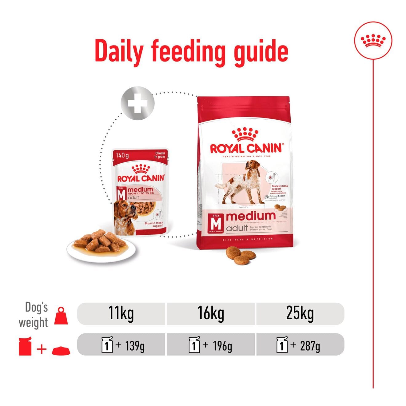 Royal Canin Wet Dog Food Chunks In Gravy for Medium Breed Adult Dogs, 140g