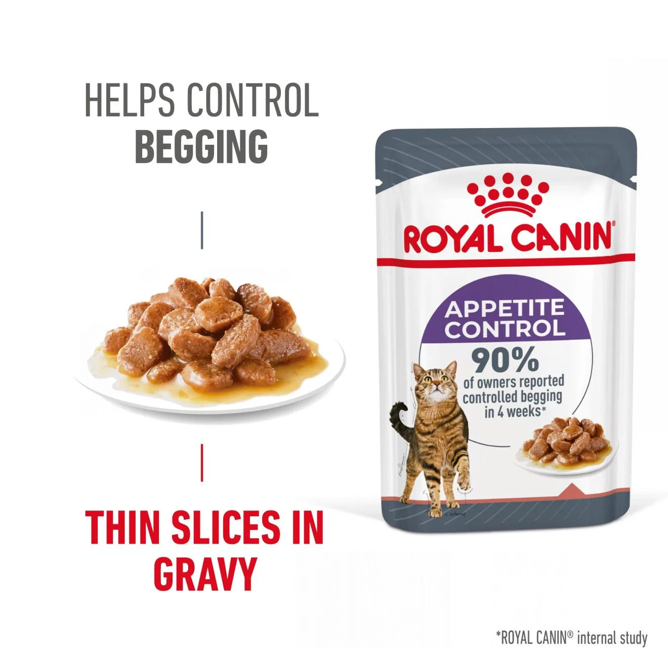 Royal Canin Appetite Control Wet Cat Food Thin Slices In Gravy for Adult Cats, 85g