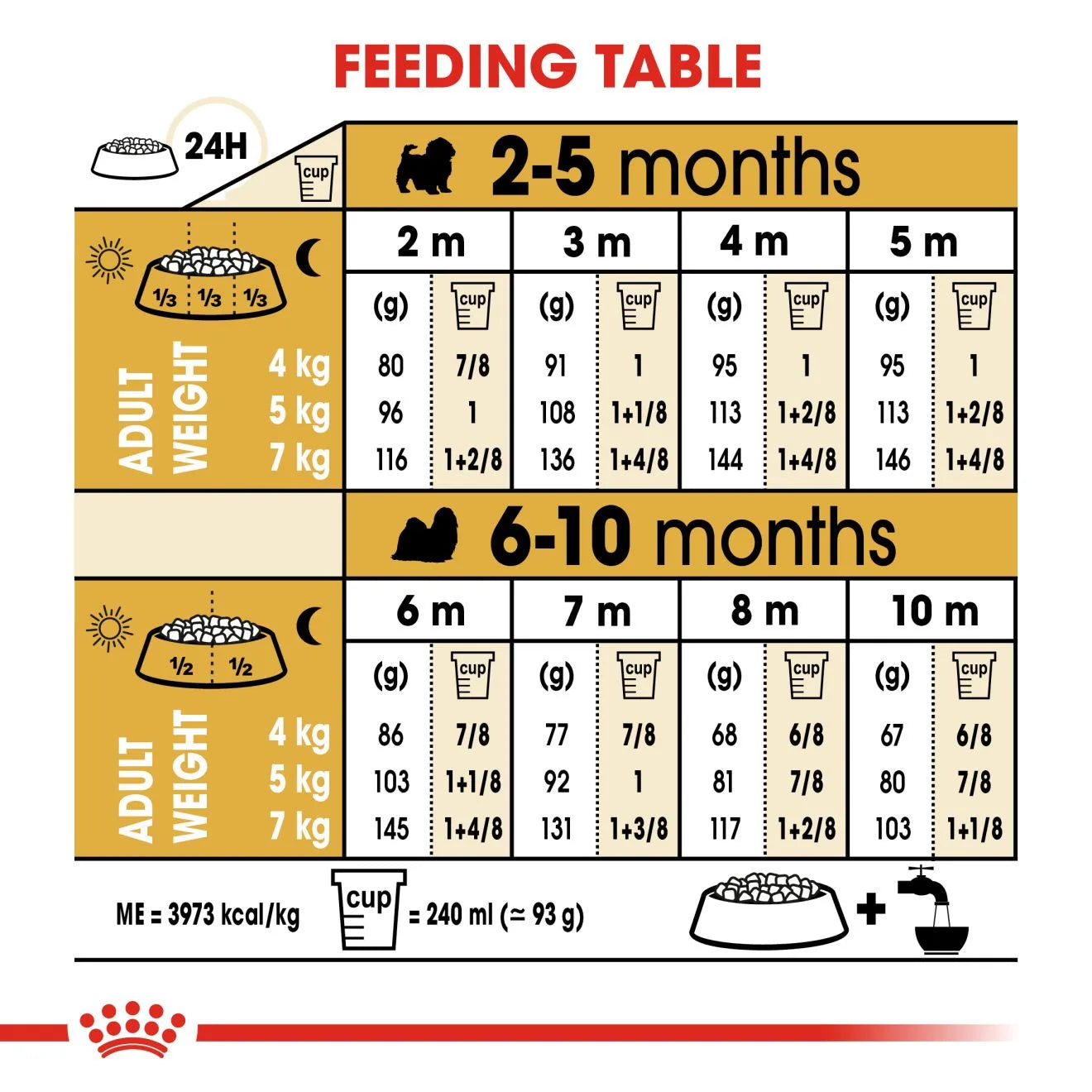 Royal Canin Dry Dog Food for Shih Tzu Puppies, 1.5kg