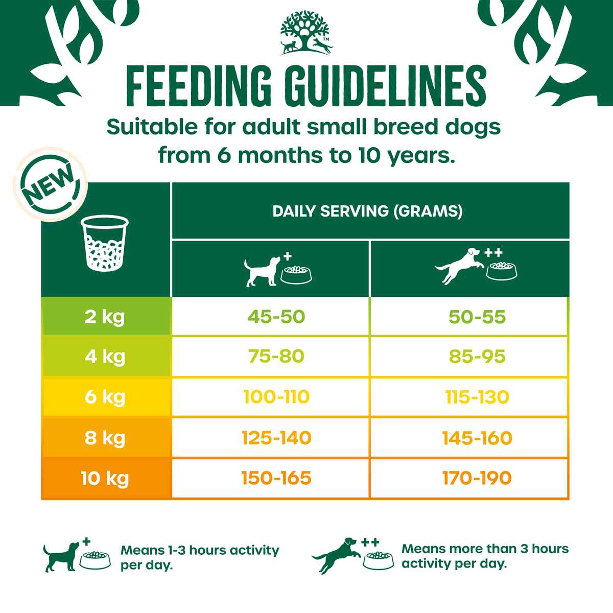 James Wellbeloved Lamb & Rice Dry Dog Food for Small Breed Adult Dogs, 7.5kg