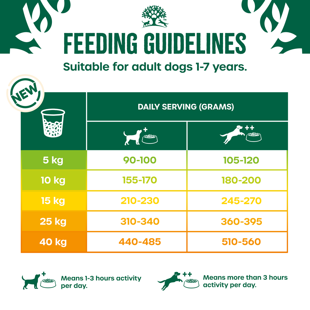 Donation - James Wellbeloved Grain Free Turkey & Vegetable Dry Dog Food for Senior Dogs, 10kg